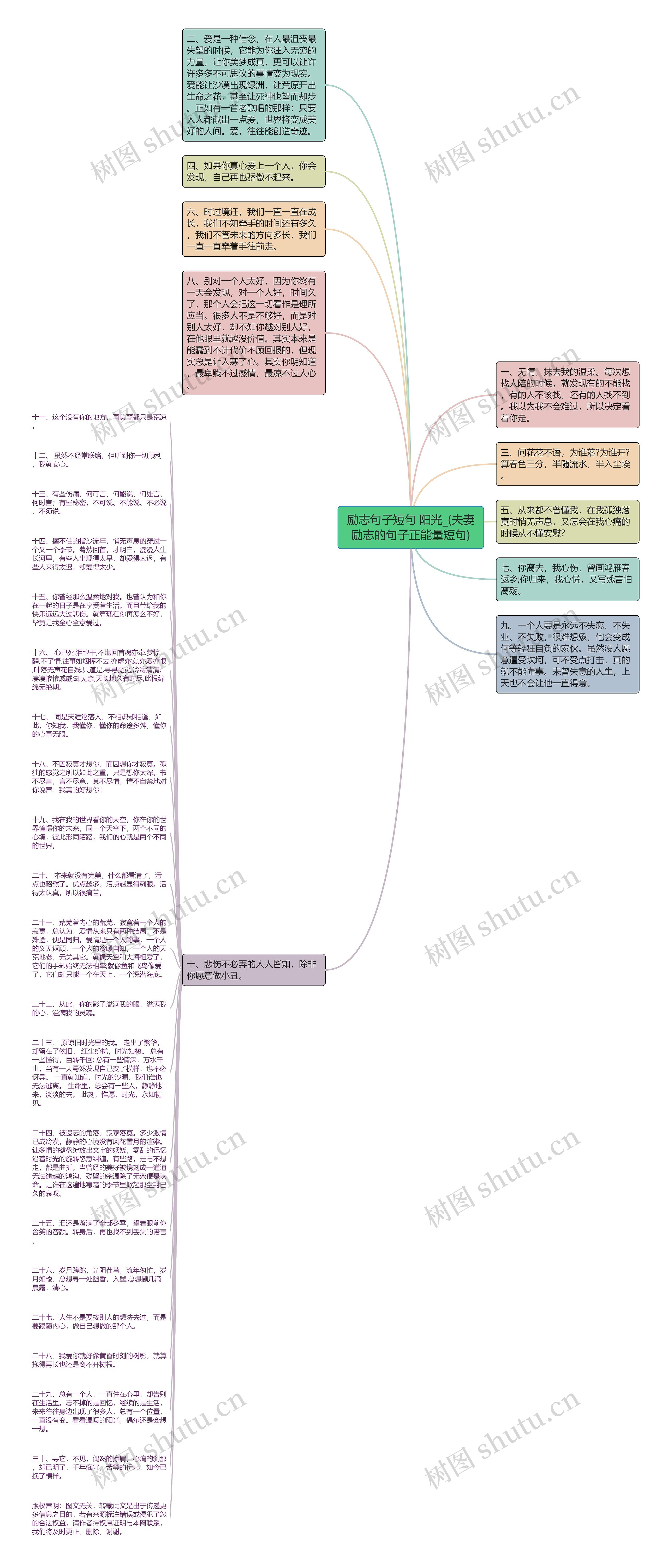 励志句子短句 阳光_(夫妻励志的句子正能量短句)思维导图