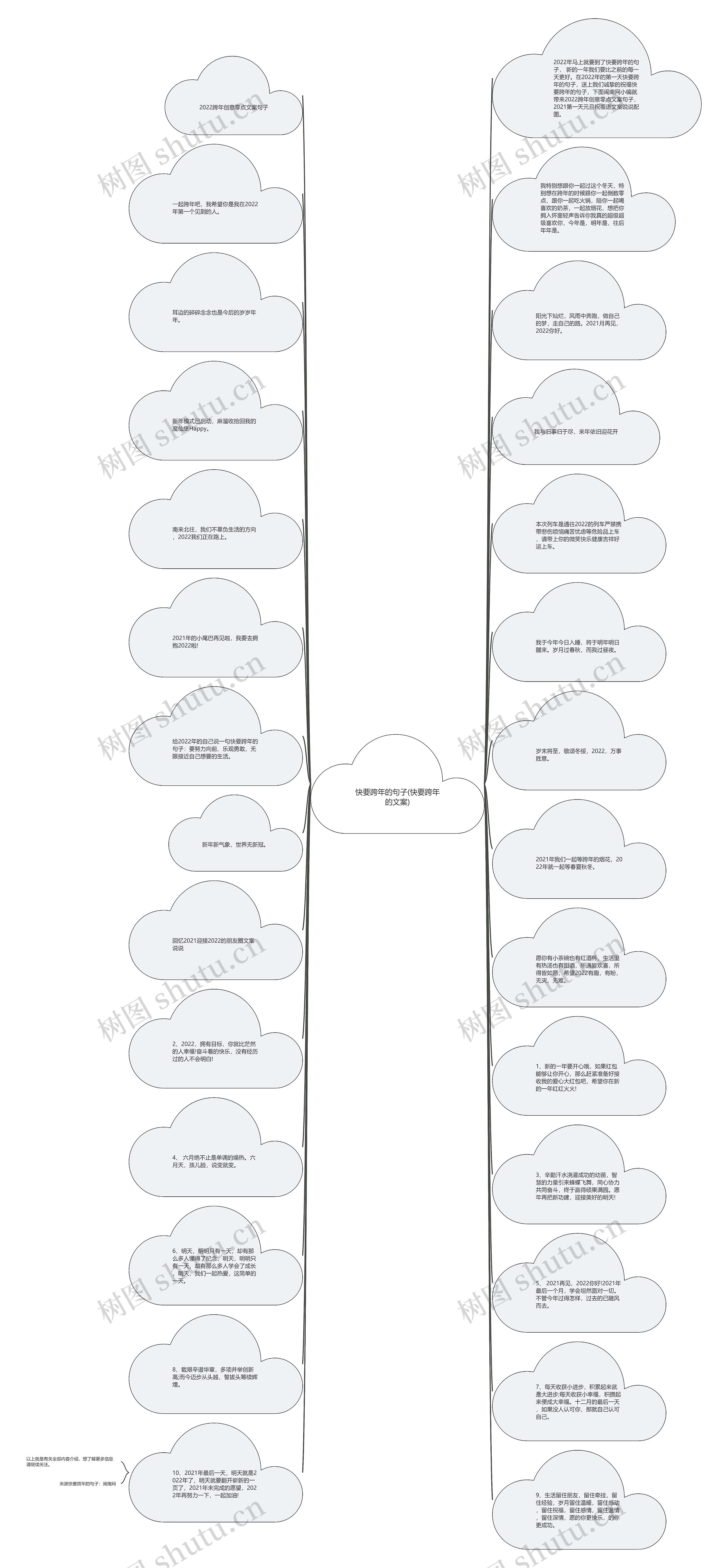 快要跨年的句子(快要跨年的文案)思维导图高清图 快要跨年的句子(快要跨年的文案)思维导图
