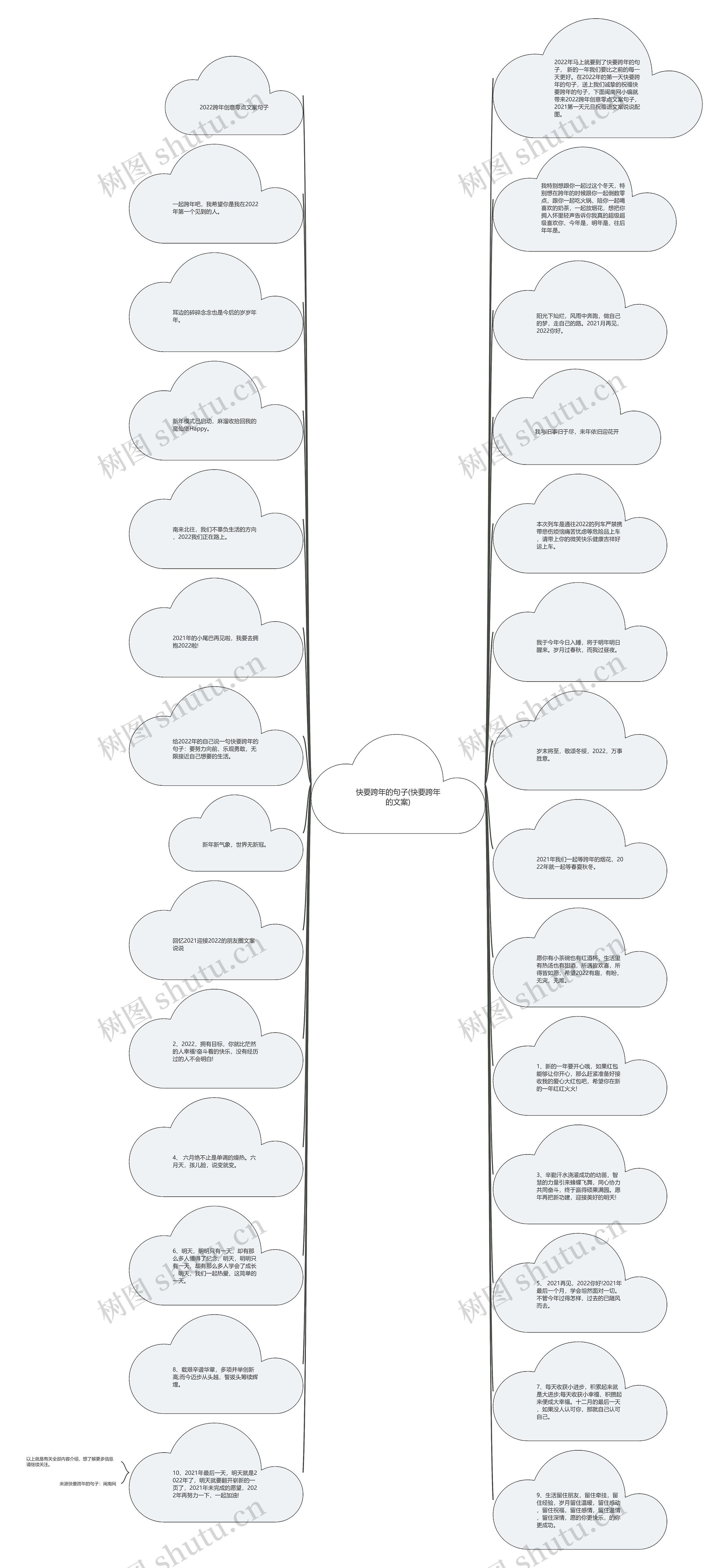 快要跨年的句子(快要跨年的文案)思维导图
