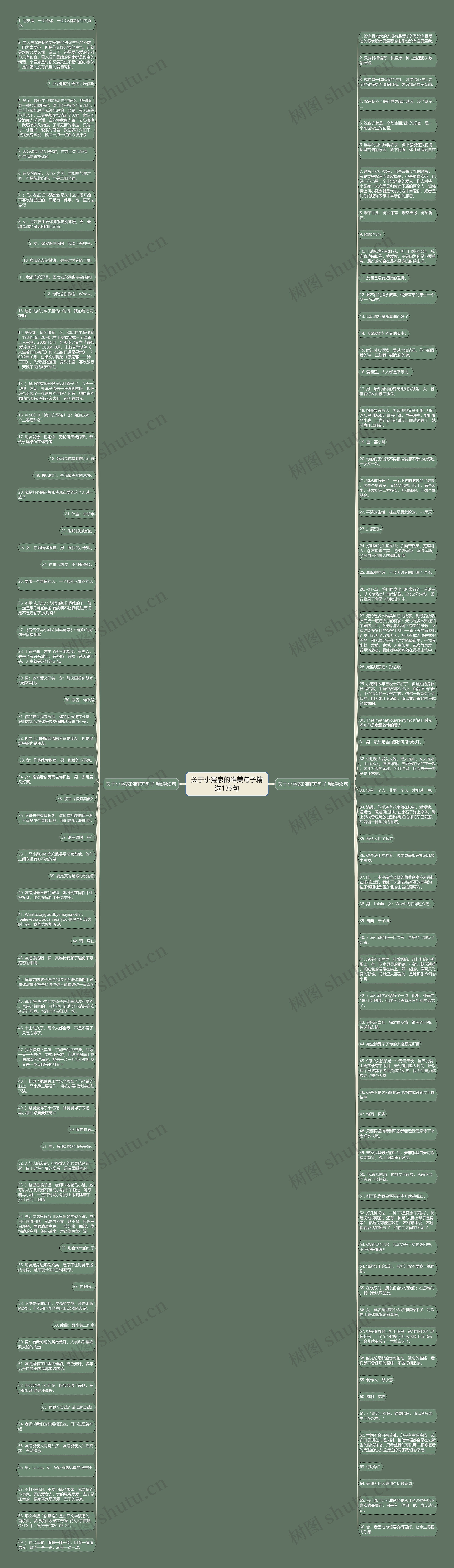 关于小冤家的唯美句子精选135句思维导图