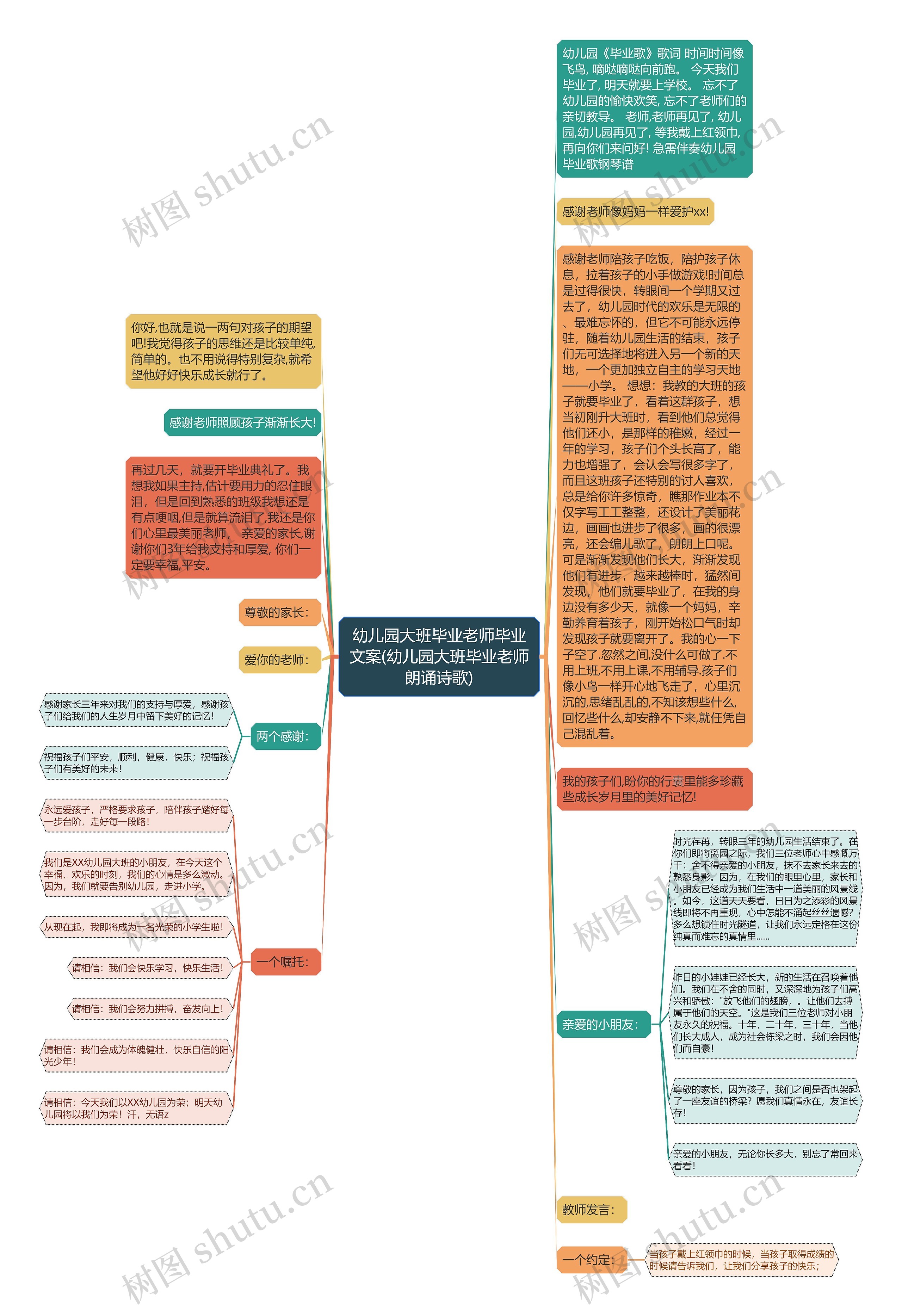 幼儿园大班毕业老师毕业文案(幼儿园大班毕业老师朗诵诗歌)思维导图