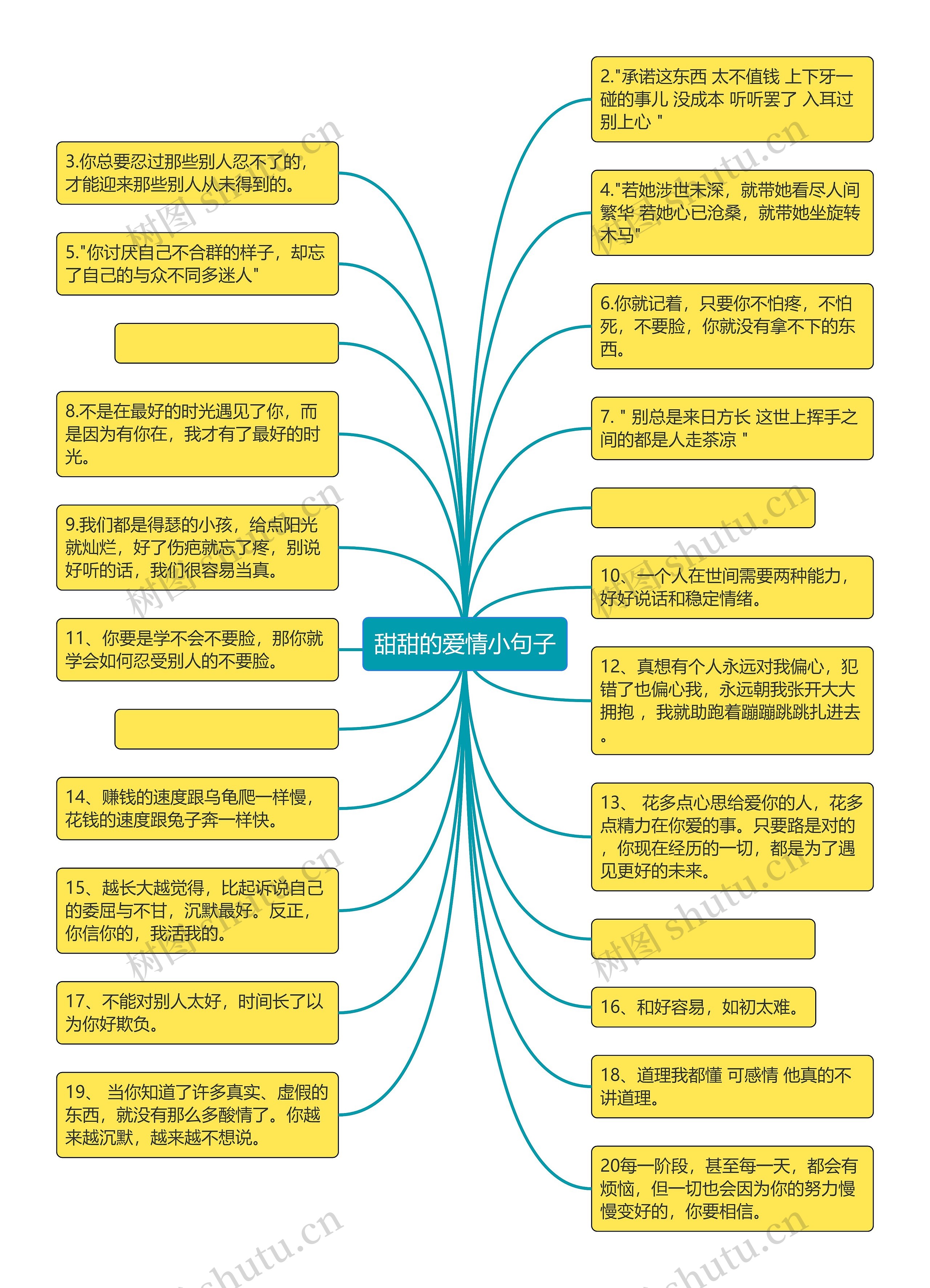 甜甜的爱情小句子思维导图