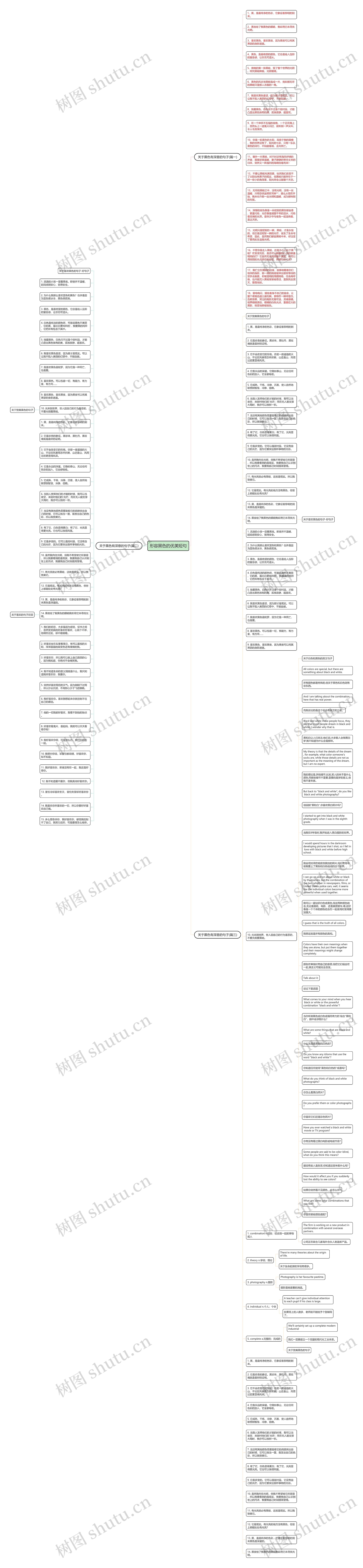 形容黑色的优美短句思维导图
