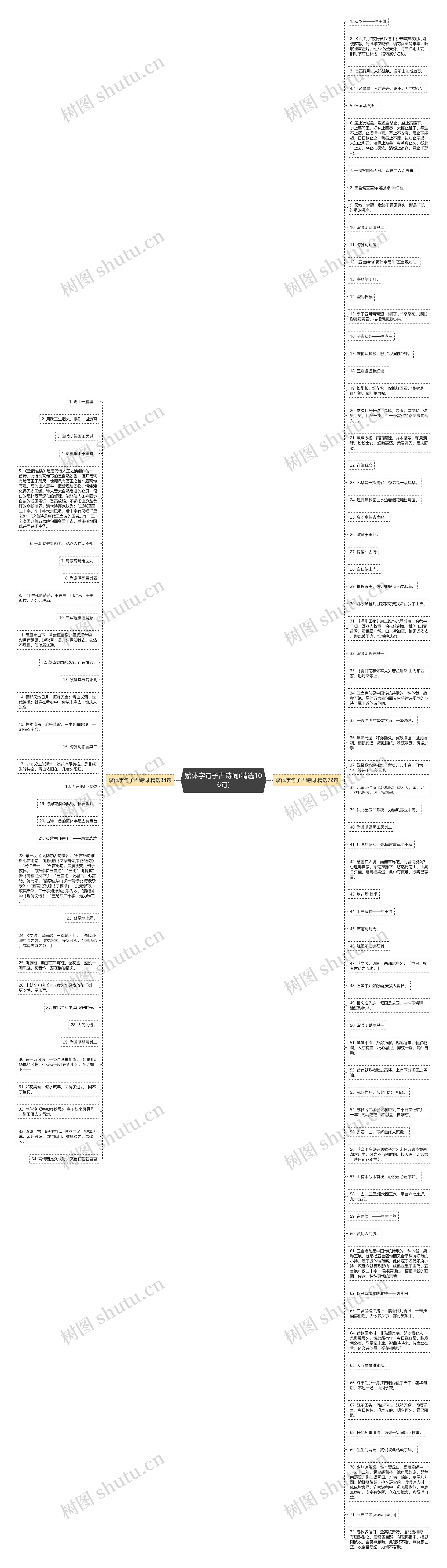 繁体字句子古诗词(精选106句)思维导图