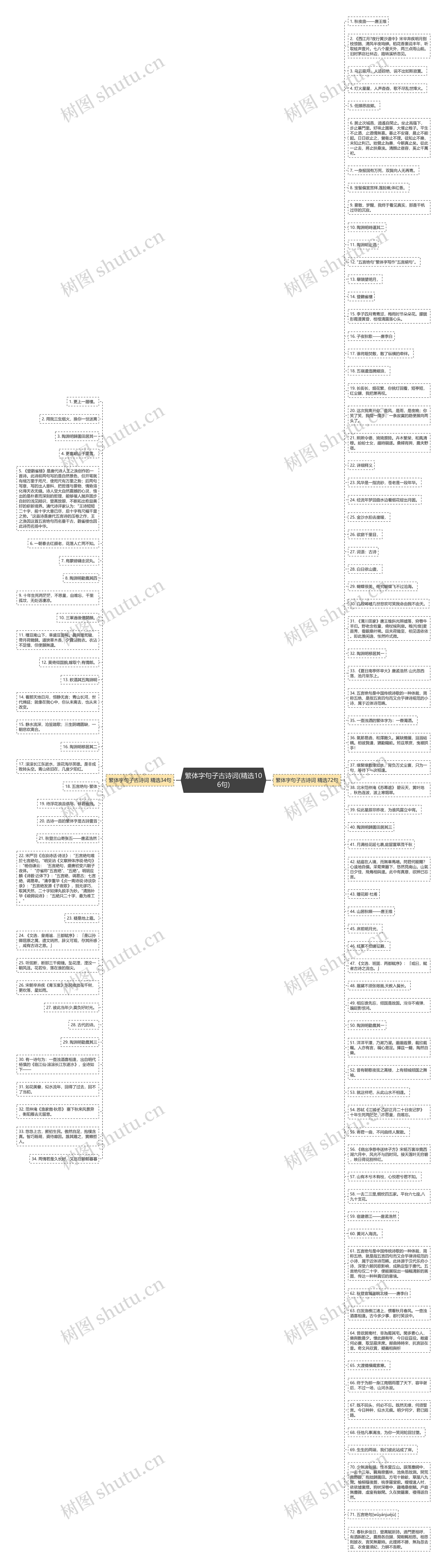 繁体字句子古诗词(精选106句)思维导图高清图 繁体字句子古诗词(精选106句)思维导图