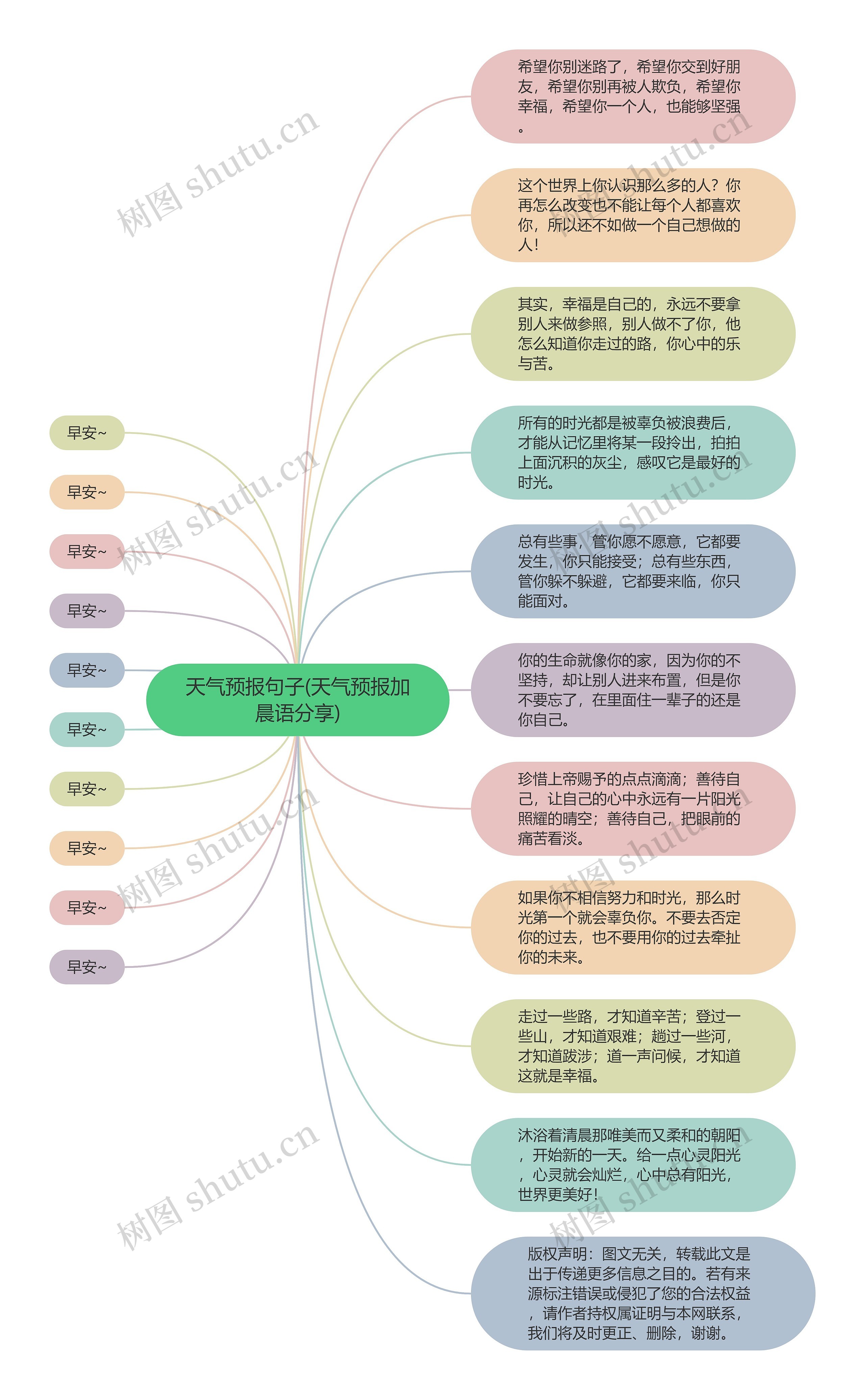 天气预报句子(天气预报加晨语分享) 天气预报句子(天气预报加晨语分享)