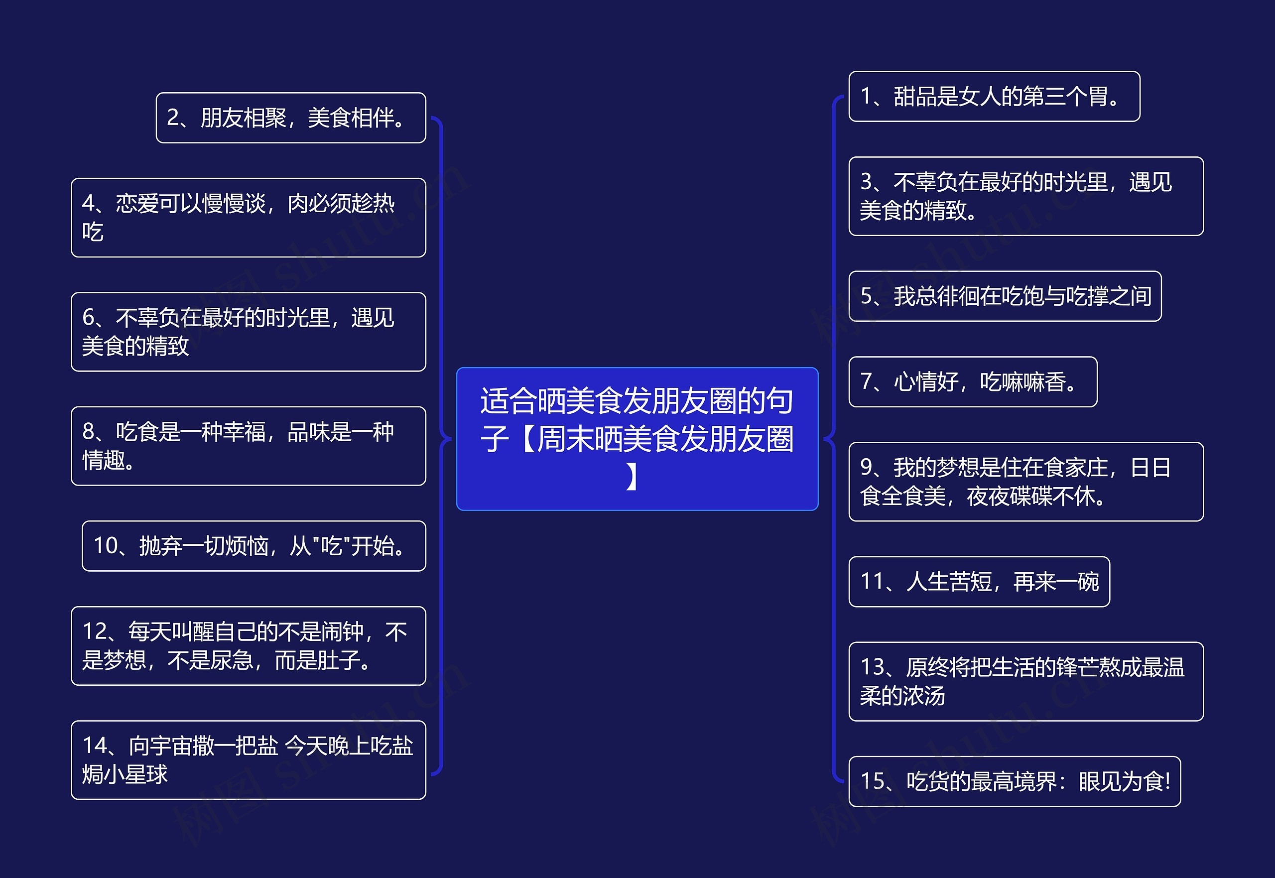 适合晒美食发朋友圈的句子【周末晒美食发朋友圈】 适合晒美食发朋友圈的句子【周末晒美食发朋友圈】
