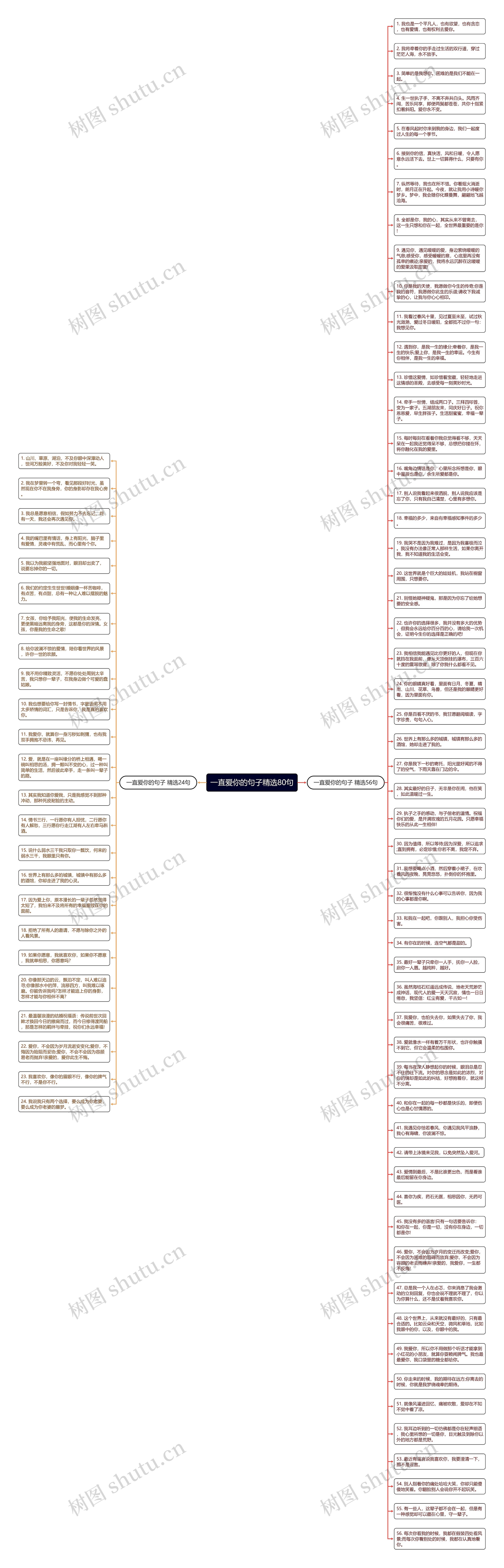 一直爱你的句子精选80句思维导图