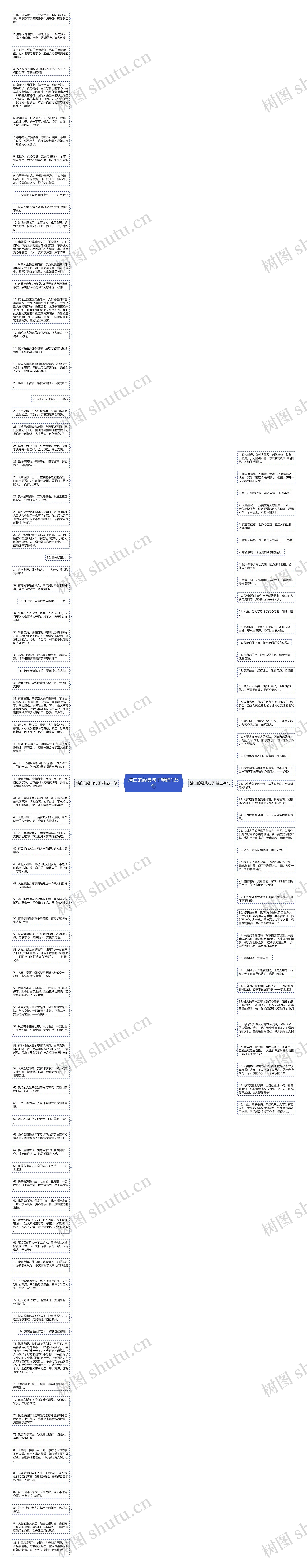 清白的经典句子精选125句思维导图