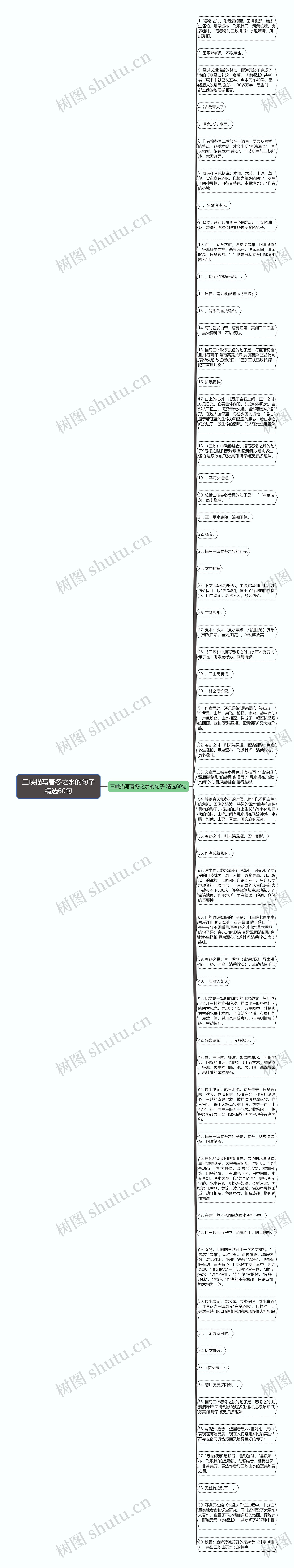 三峡描写春冬之水的句子精选60句