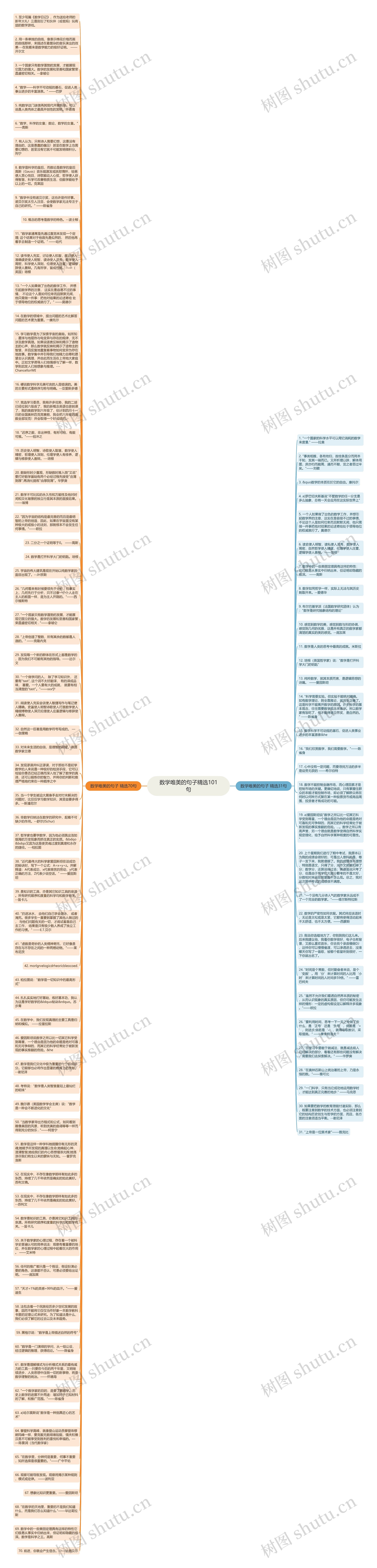 数学唯美的句子精选101句思维导图