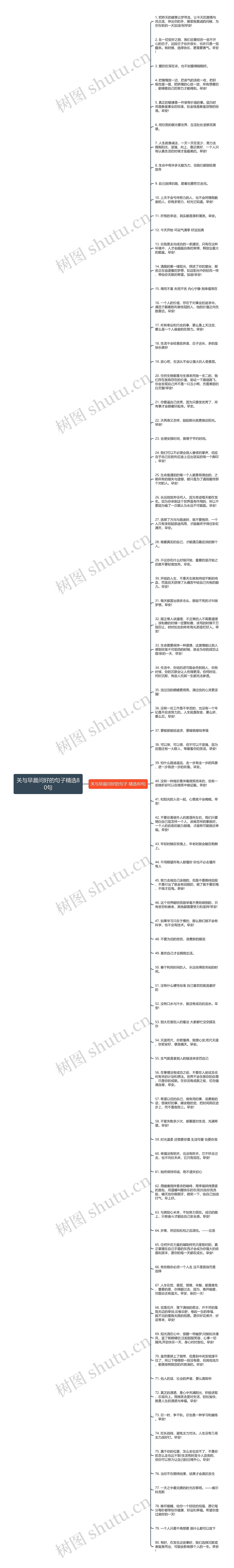 关与早晨问好的句子精选80句思维导图