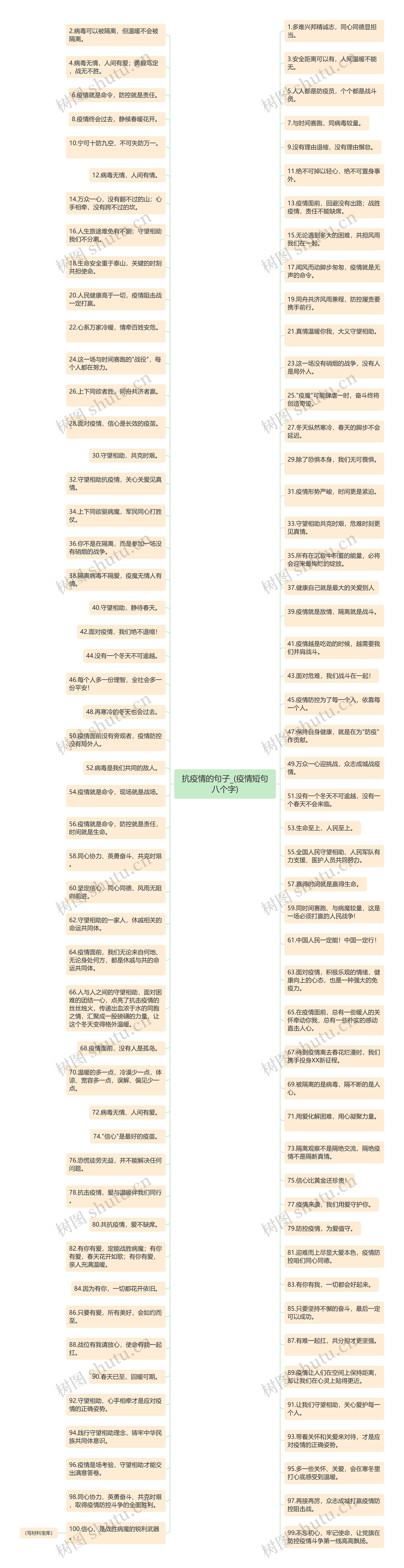 抗疫情的句子_(疫情短句八个字)思维导图