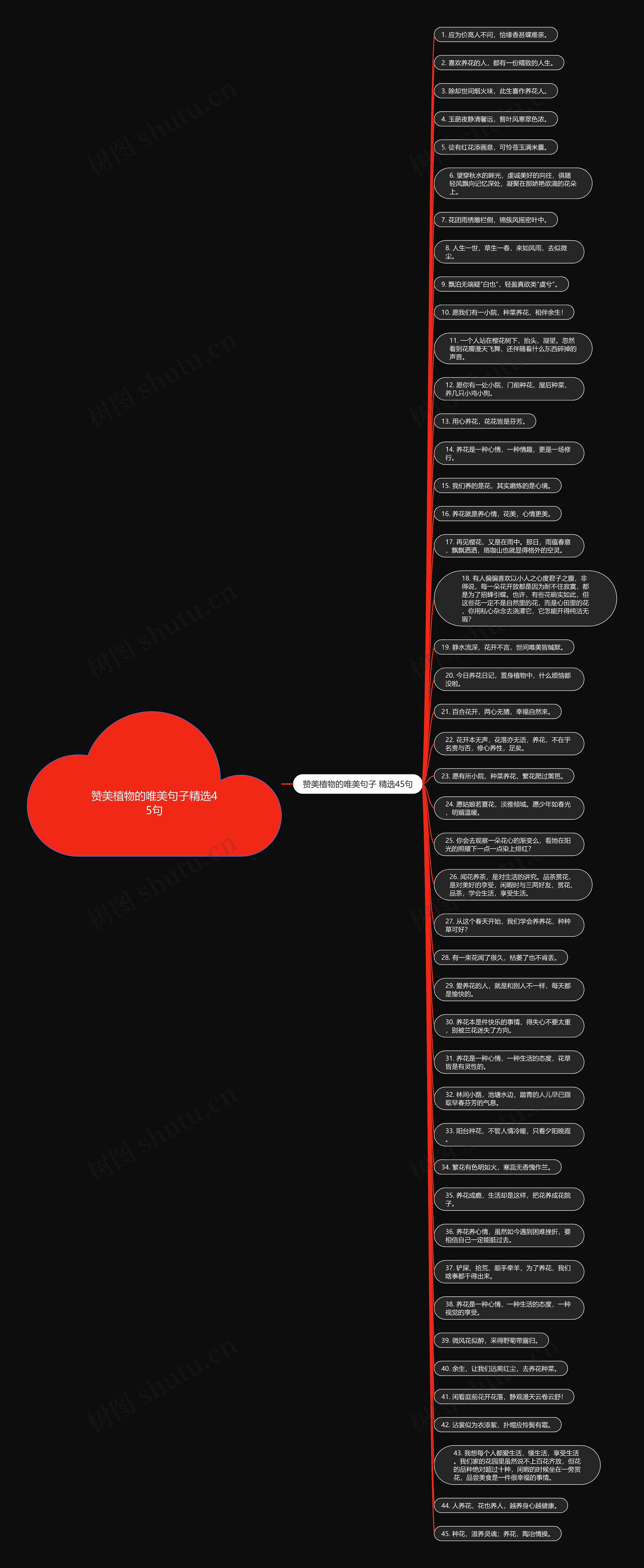 赞美植物的唯美句子精选45句思维导图