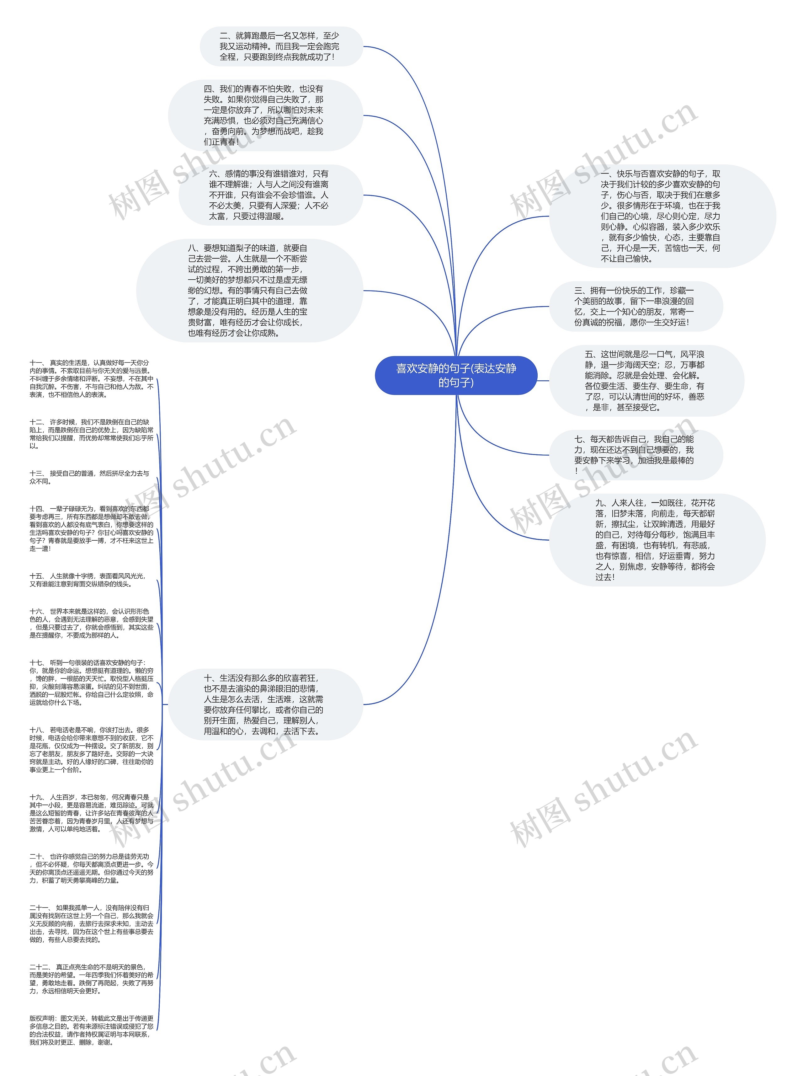 喜欢安静的句子(表达安静的句子)思维导图
