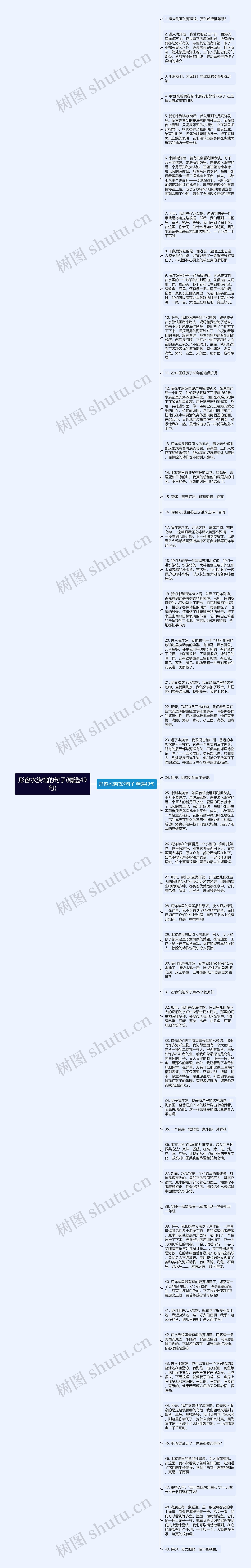 形容水族馆的句子(精选49句)