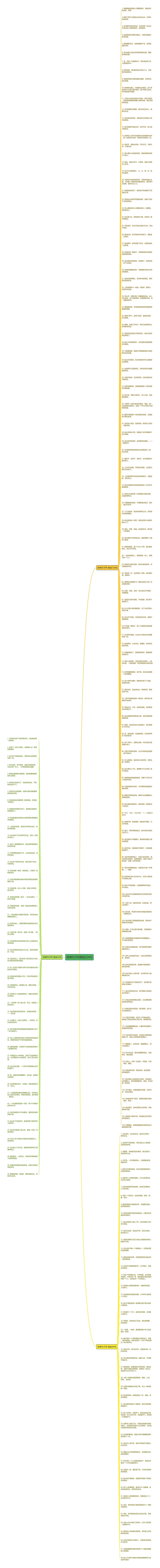 微博句子吧精选224句思维导图