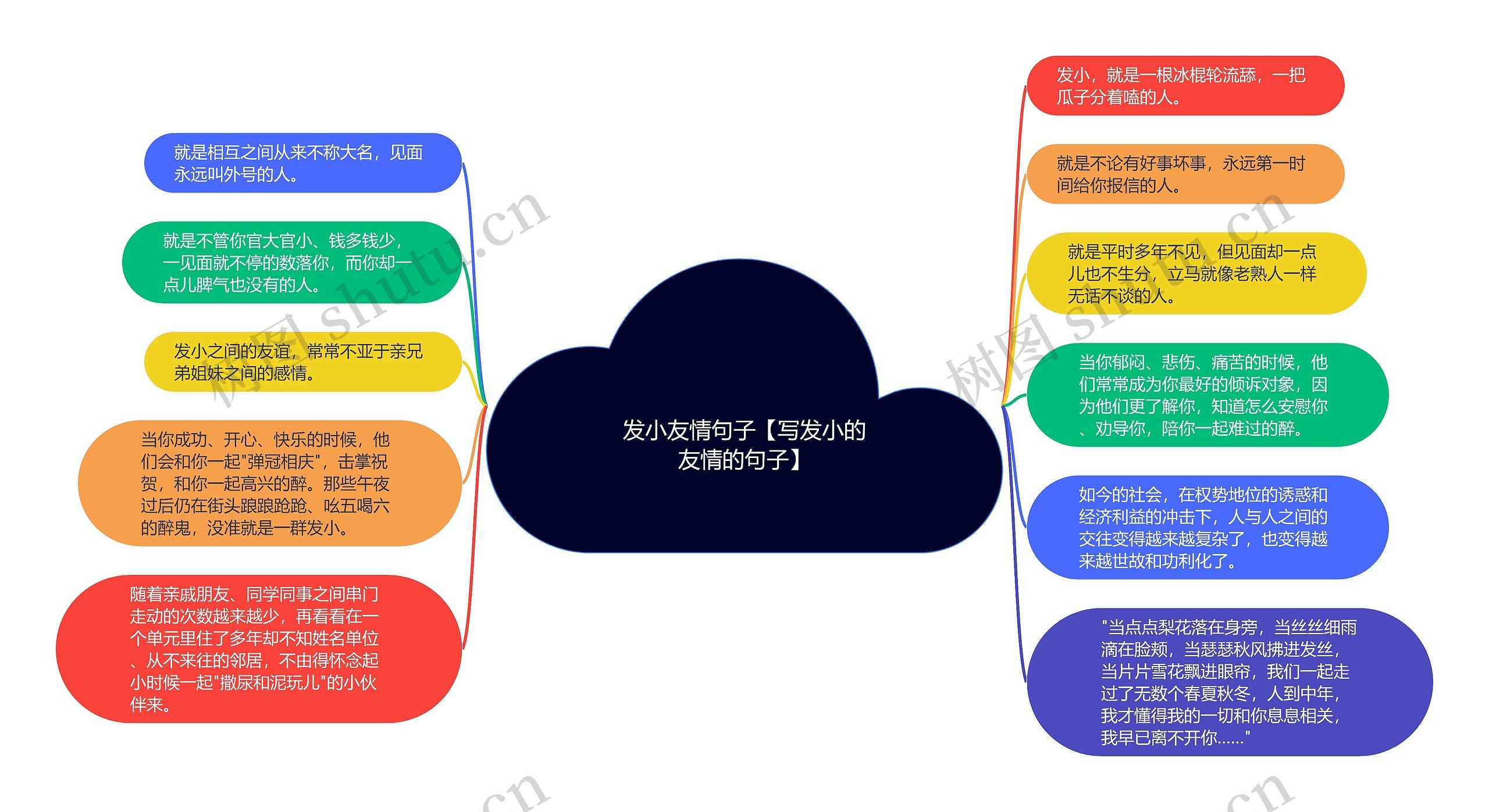 发小友情句子【写发小的友情的句子】思维导图