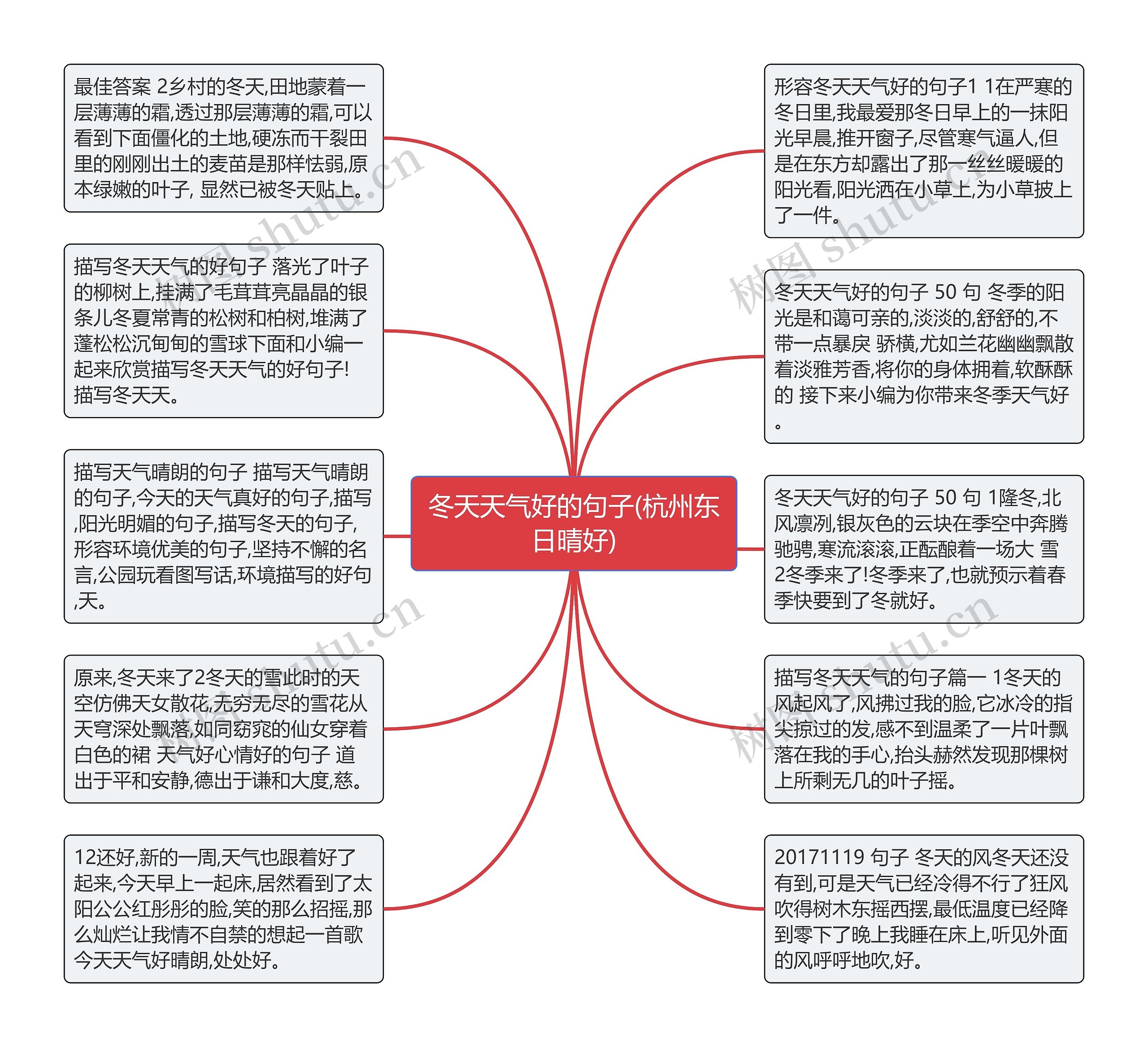 冬天天气好的句子(杭州东日晴好)思维导图