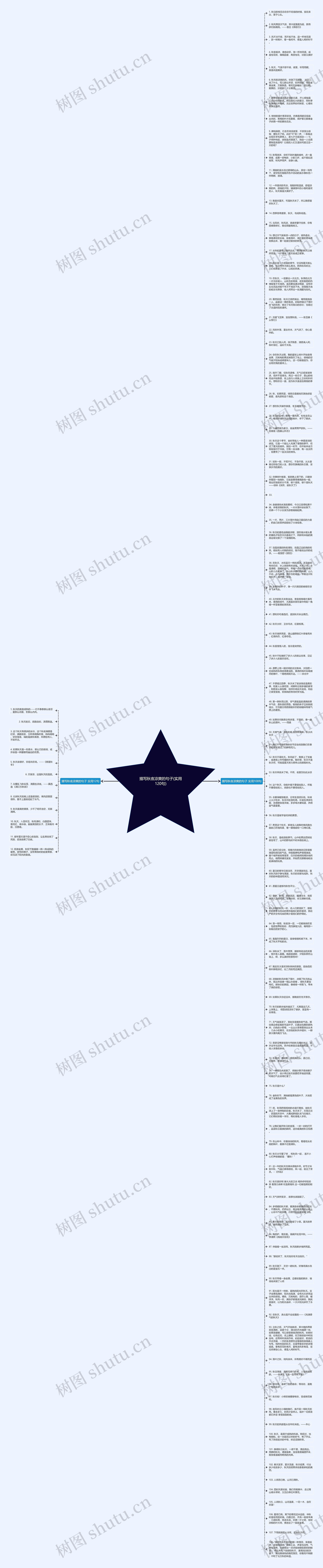 描写秋夜凉爽的句子(实用120句)思维导图