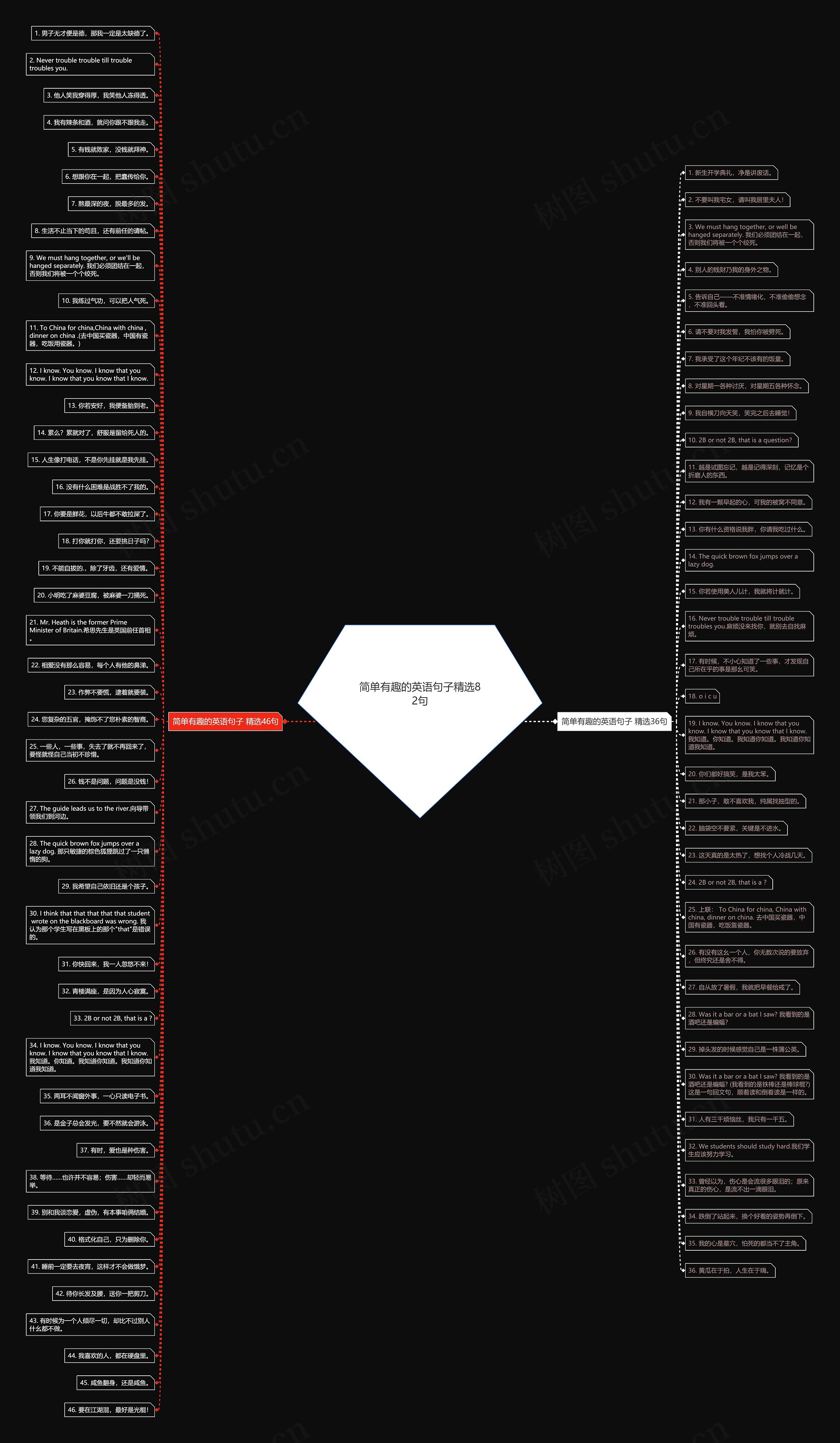 简单有趣的英语句子精选82句思维导图