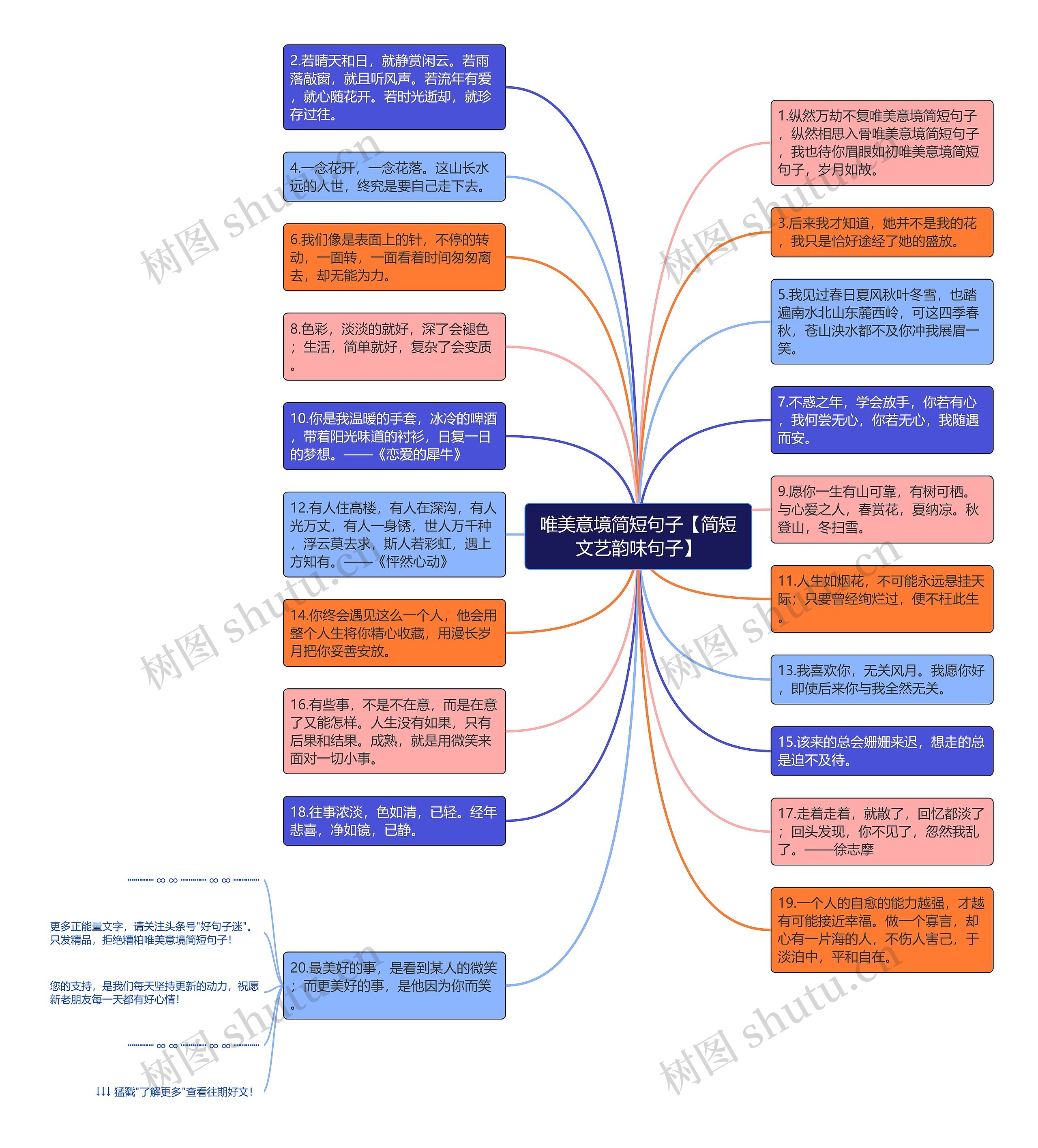 唯美意境简短句子【简短文艺韵味句子】思维导图