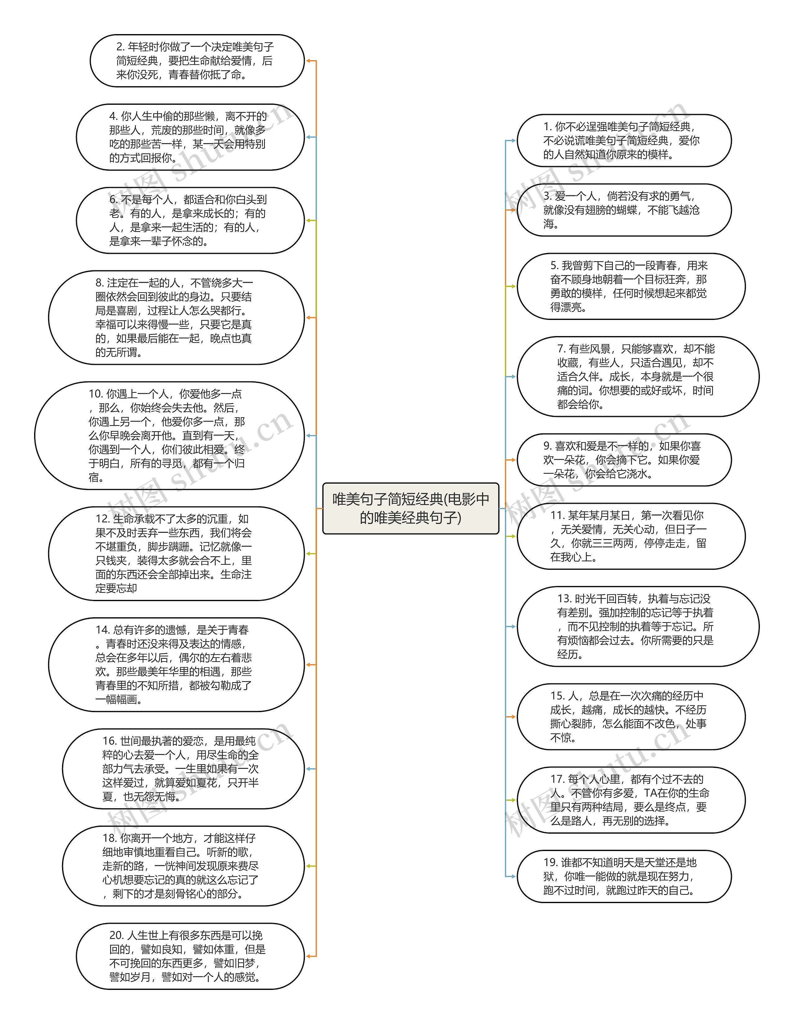 唯美句子简短经典(电影中的唯美经典句子)思维导图