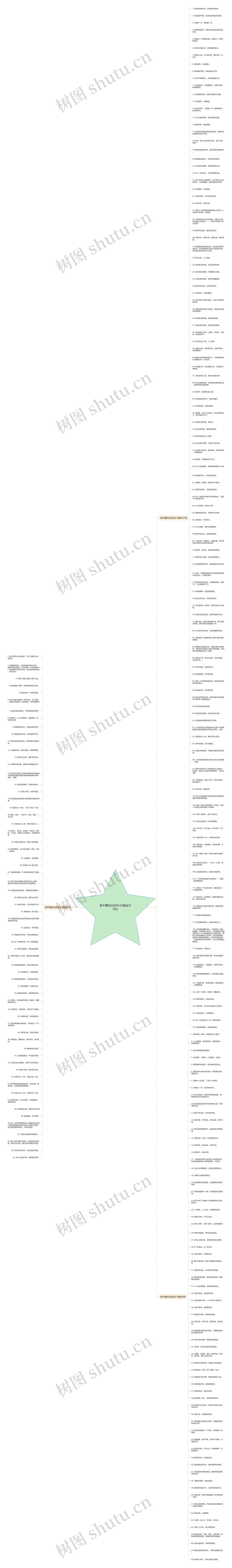 我不要的垃圾句子(精选258句)思维导图