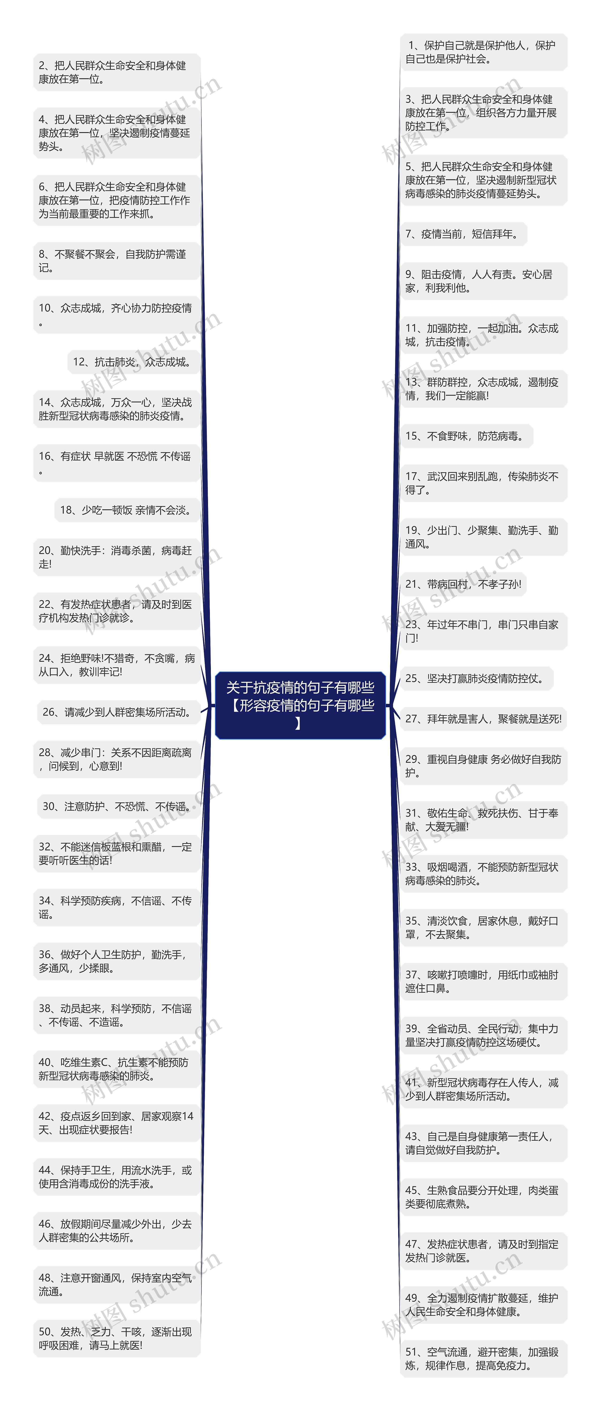 关于抗疫情的句子有哪些【形容疫情的句子有哪些】思维导图