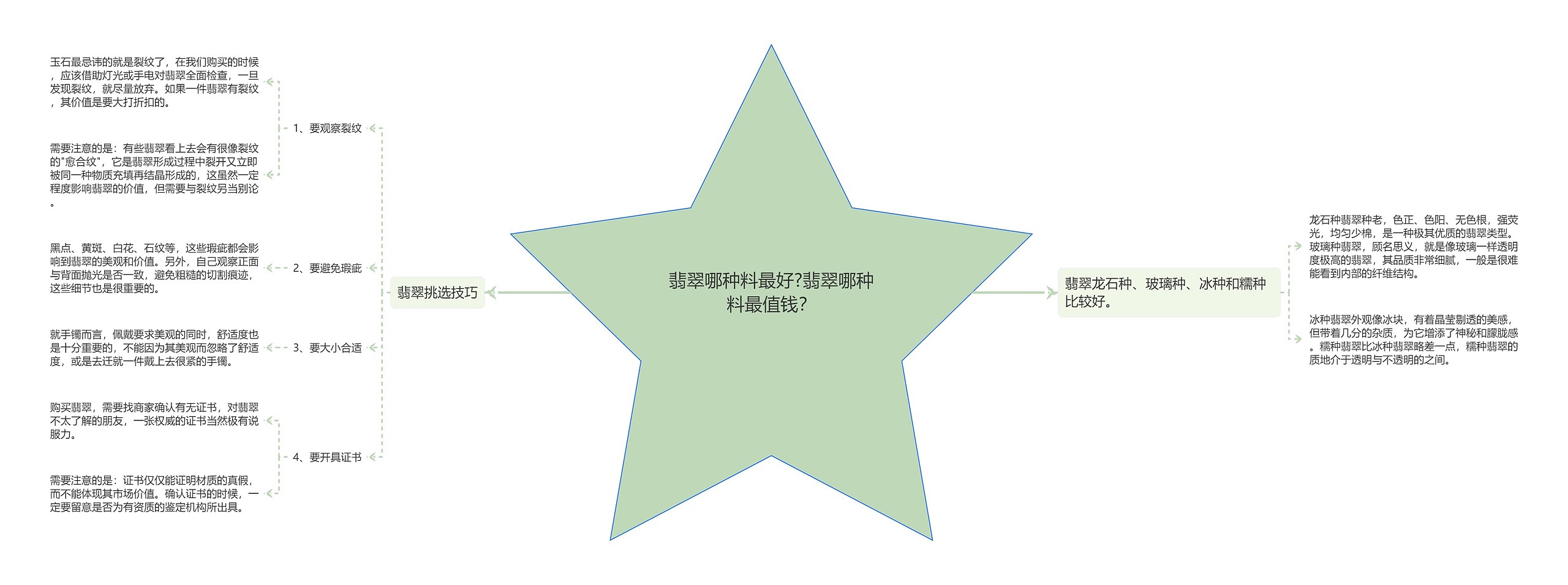 翡翠哪种料最好?翡翠哪种料最值钱? 翡翠哪种料最好?翡翠哪种料最值钱?