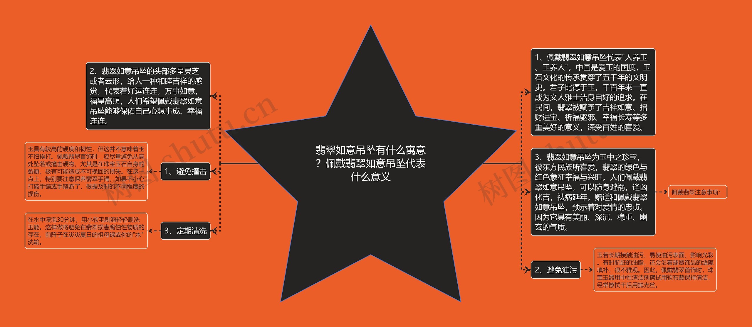 翡翠如意吊坠有什么寓意?佩戴翡翠如意吊坠代表什么意义 翡翠如意吊坠有什么寓意?佩戴翡翠如意吊坠代表什么意义