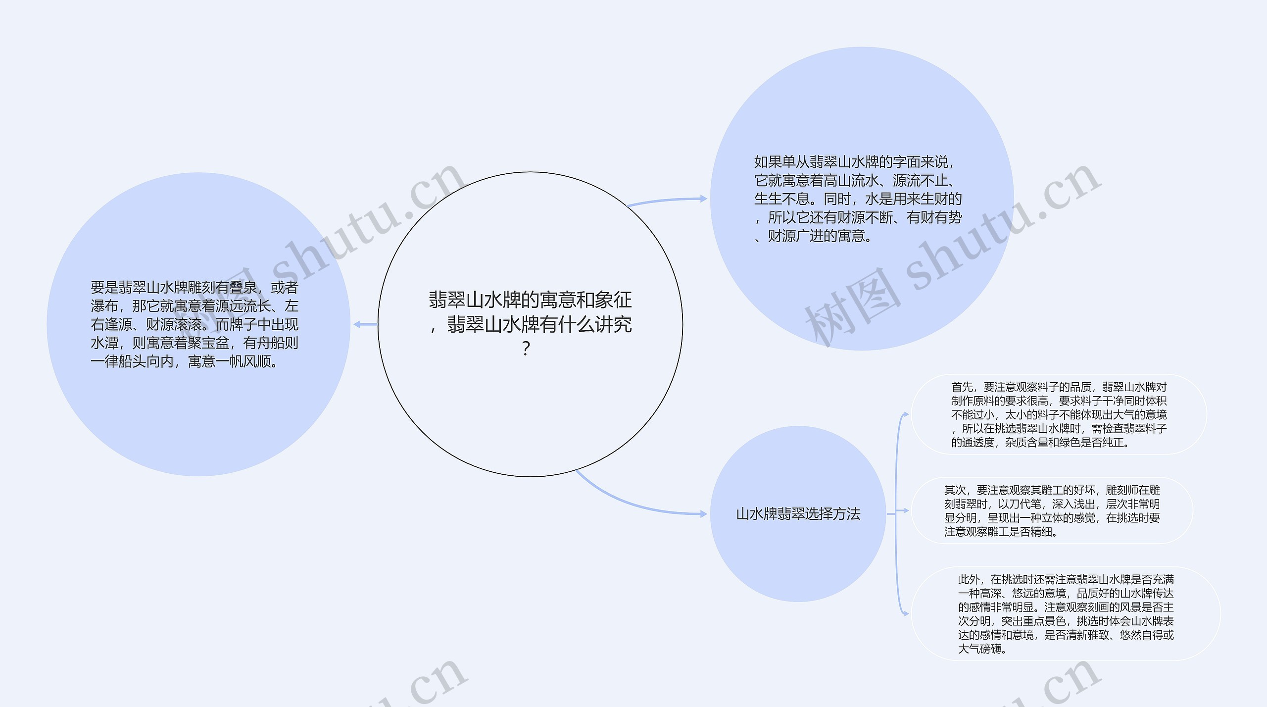 翡翠山水牌的寓意和象征，翡翠山水牌有什么讲究？思维导图