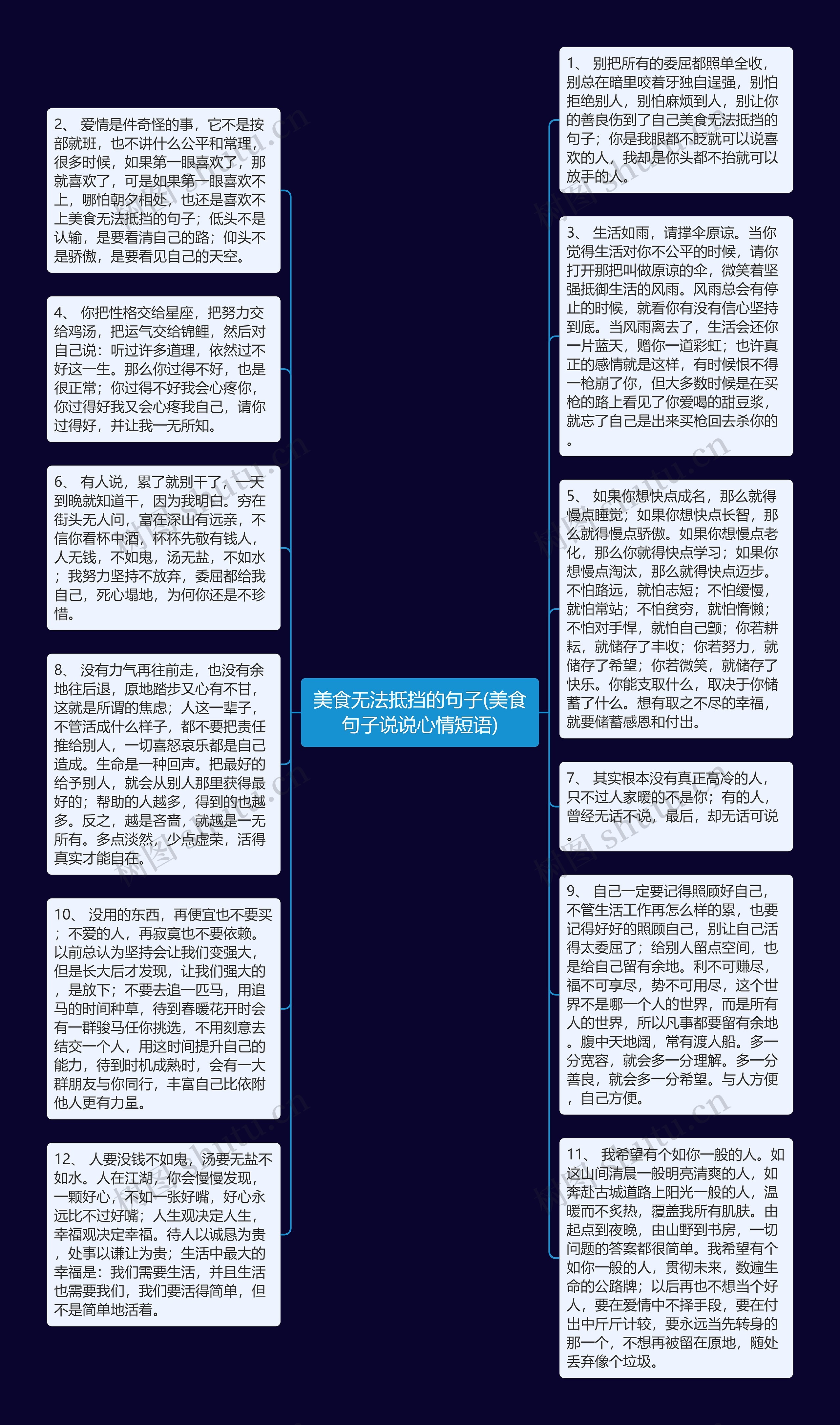 美食无法抵挡的句子(美食句子说说心情短语)思维导图