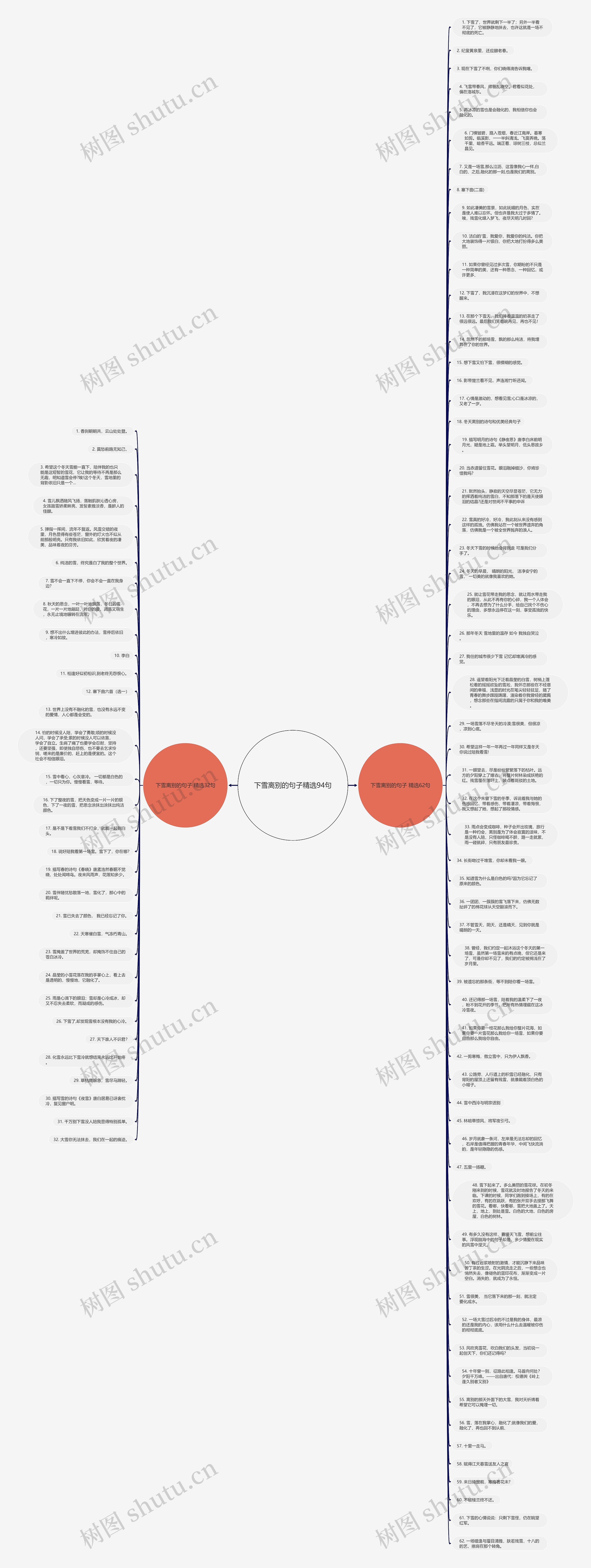 下雪离别的句子精选94句思维导图