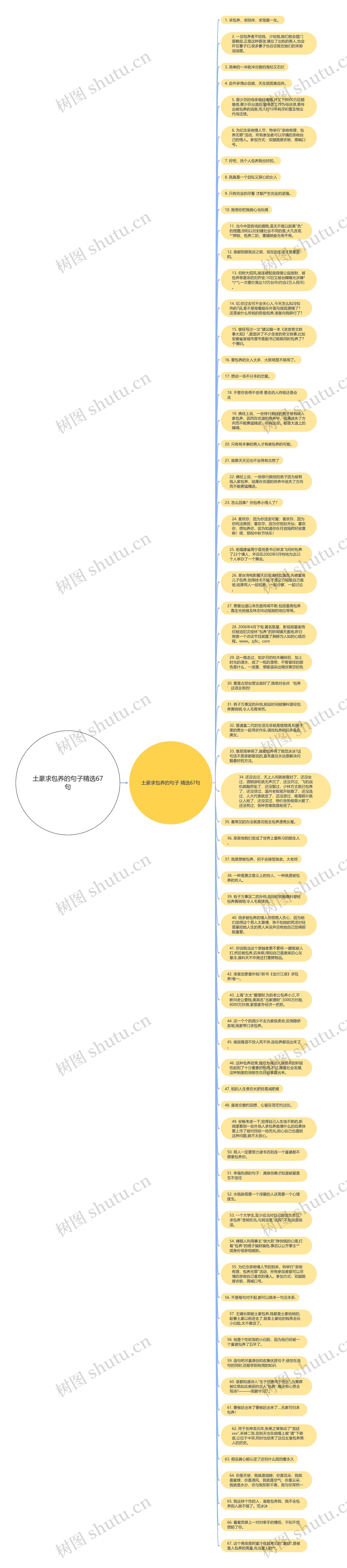 土豪求包养的句子精选67句