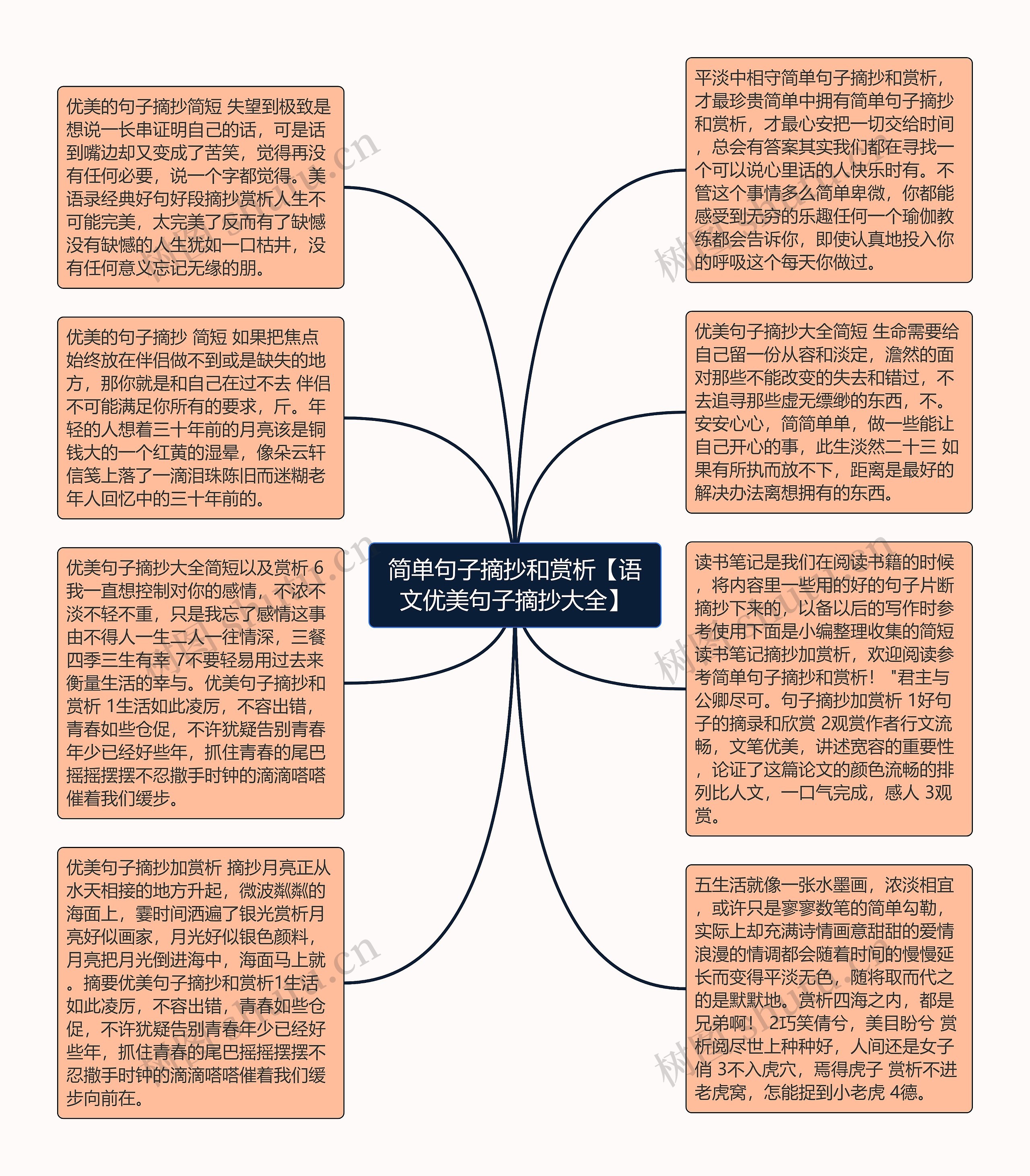 简单句子摘抄和赏析【语文优美句子摘抄大全】思维导图