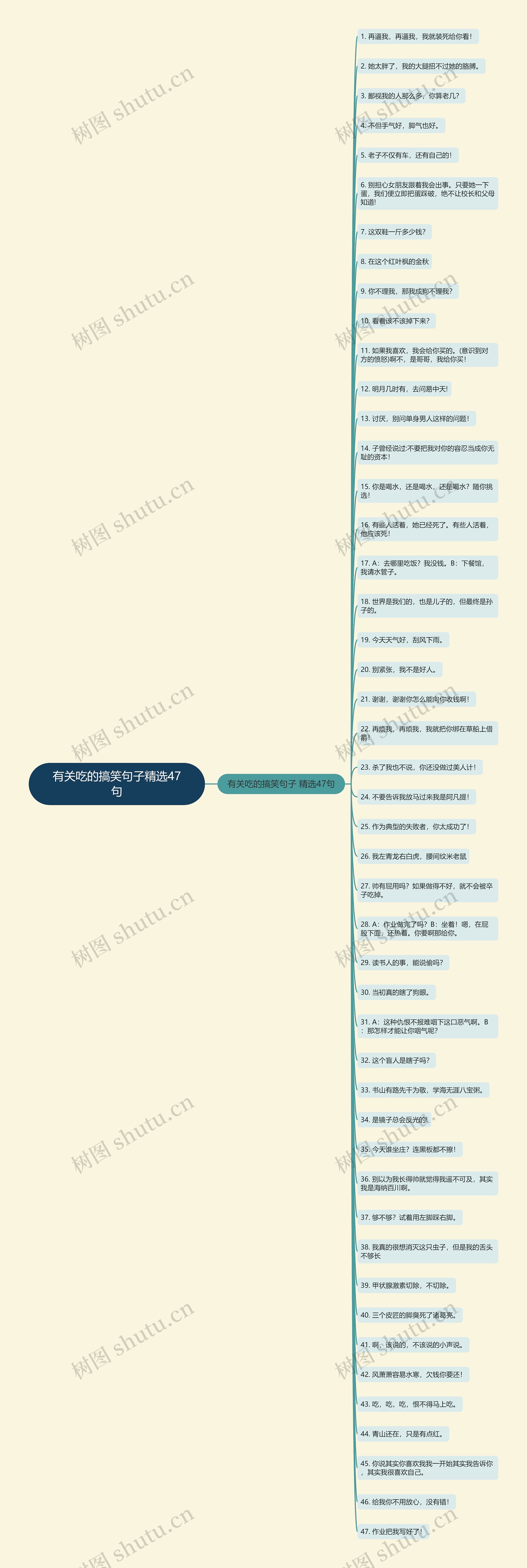 有关吃的搞笑句子精选47句思维导图