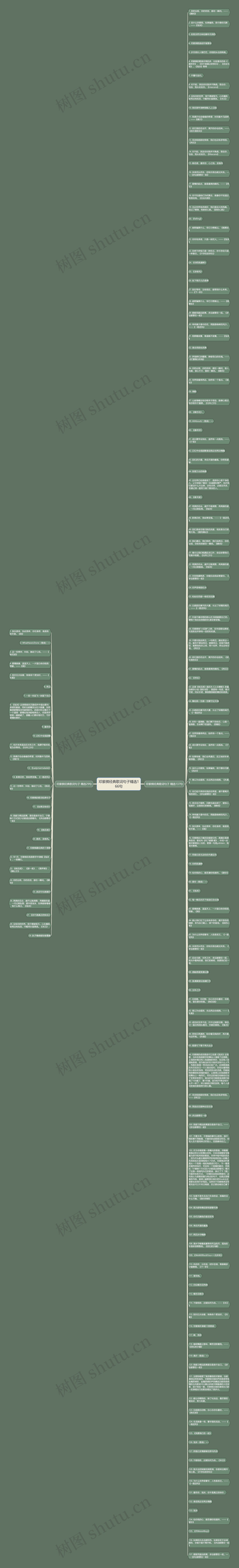 邓紫棋经典歌词句子精选166句思维导图