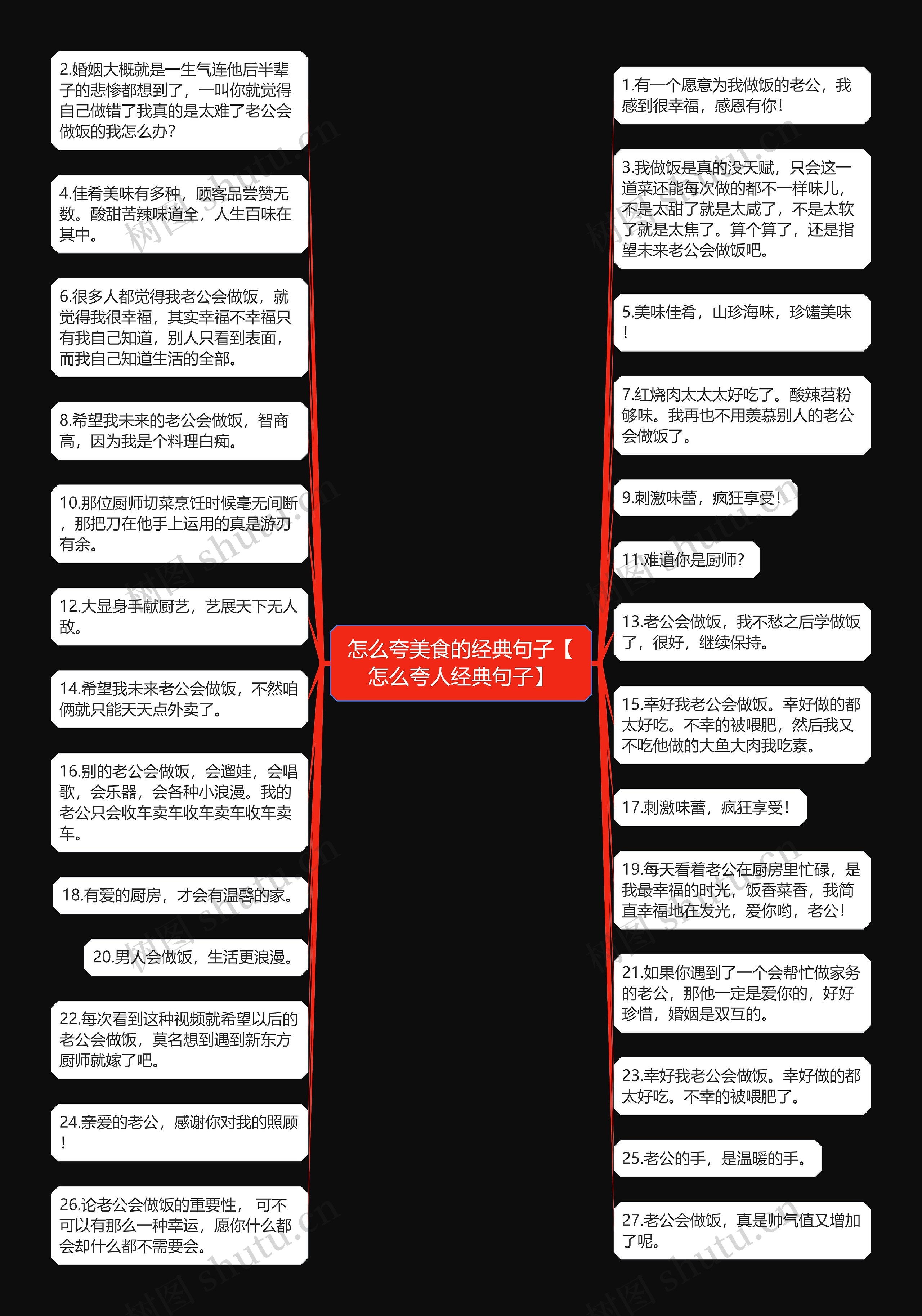 怎么夸美食的经典句子【怎么夸人经典句子】思维导图