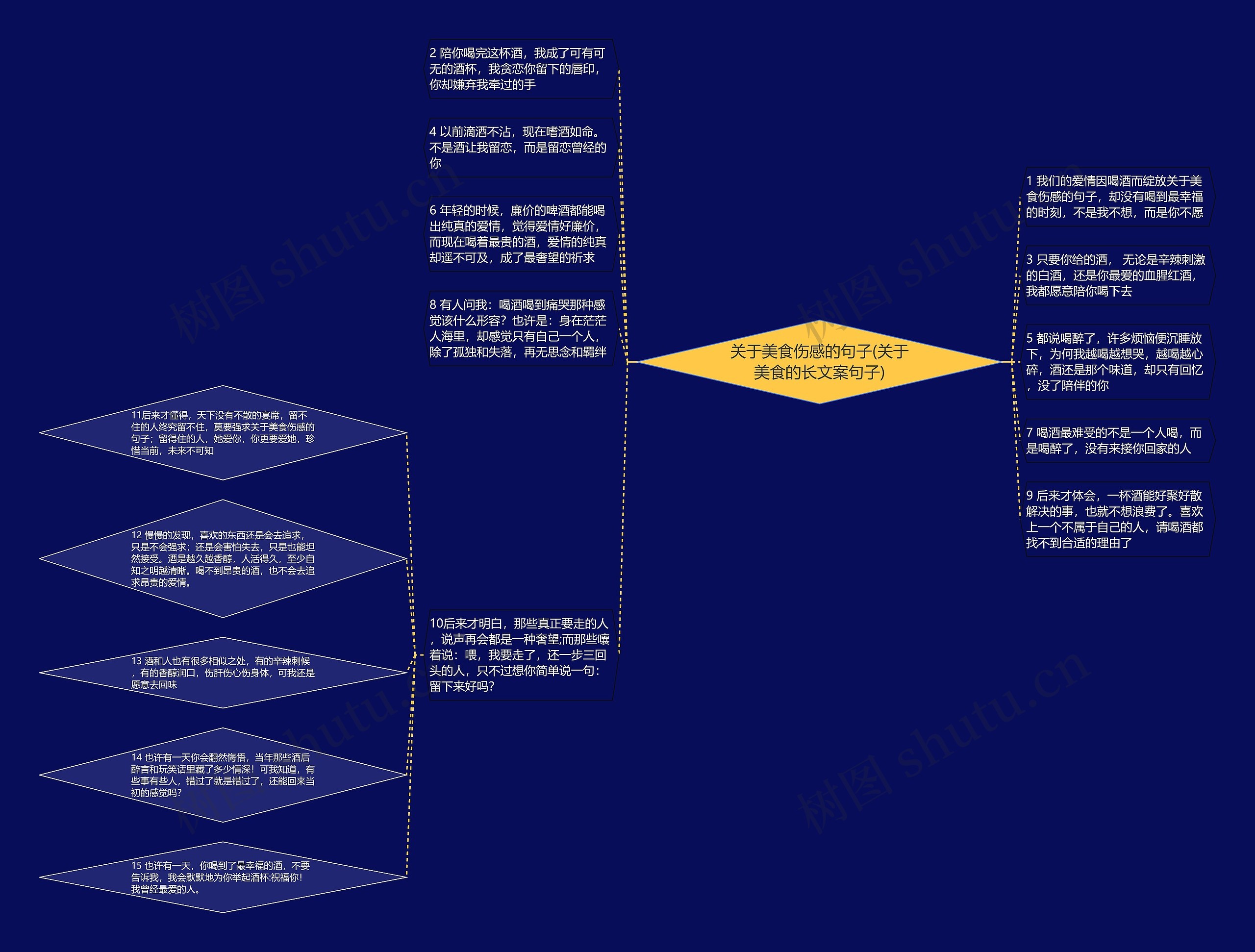 关于美食伤感的句子(关于美食的长文案句子)思维导图