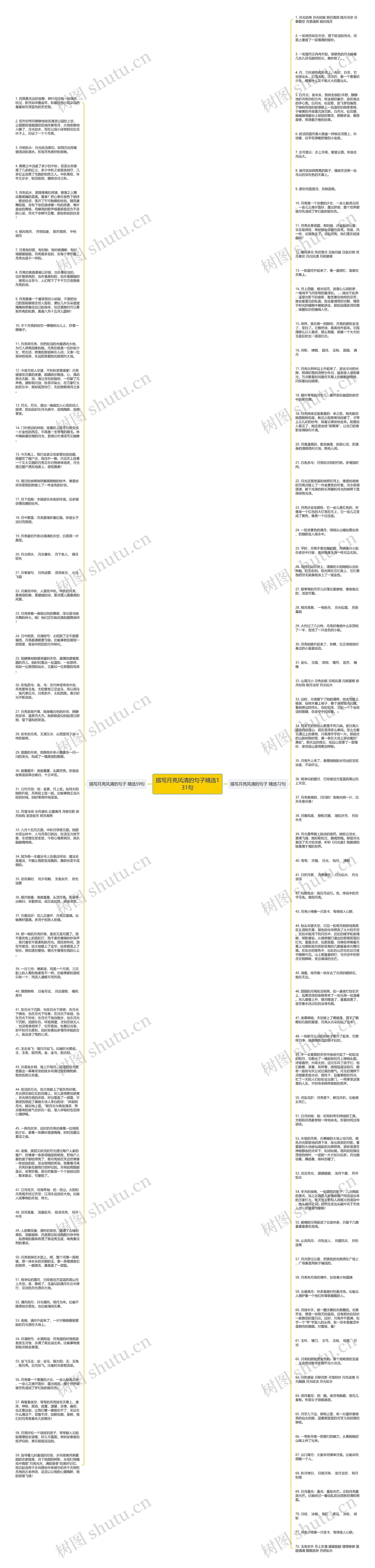 描写月亮风清的句子精选131句思维导图