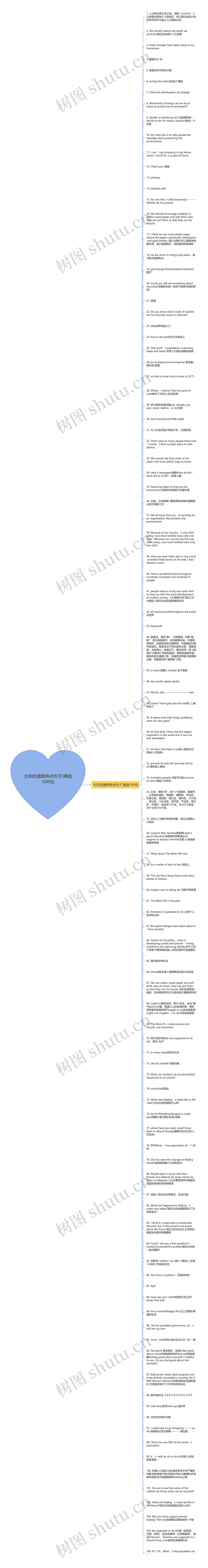 北京的道路特点句子(精选104句)思维导图