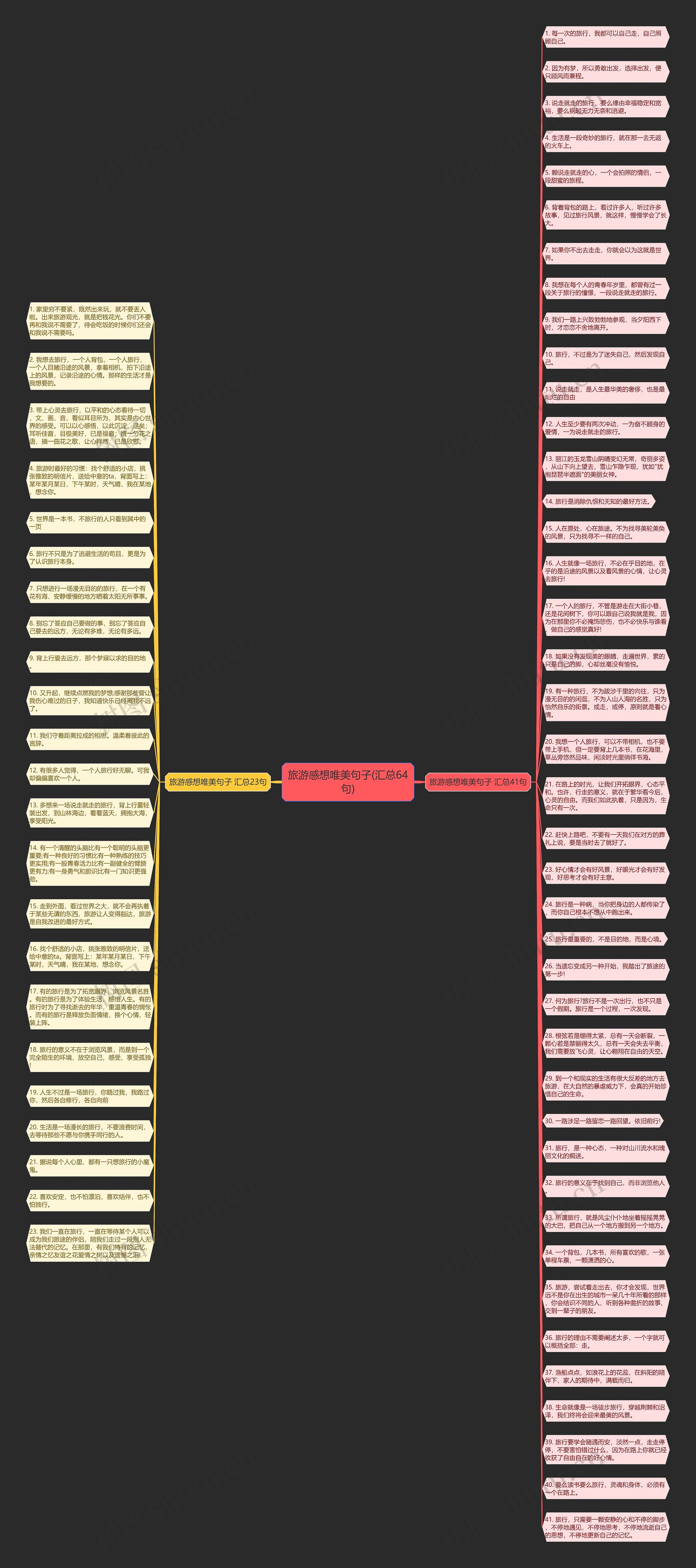 旅游感想唯美句子(汇总64句)思维导图
