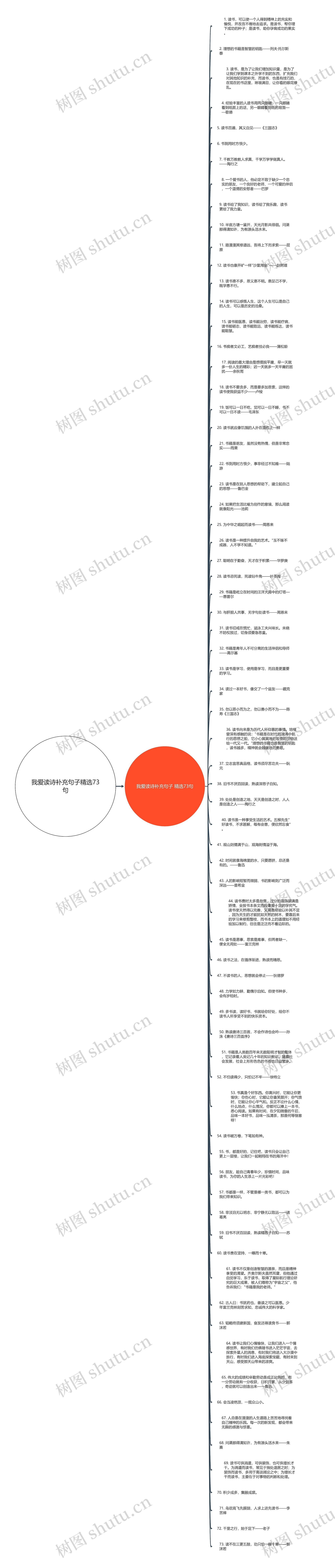 我爱读诗补充句子精选73句