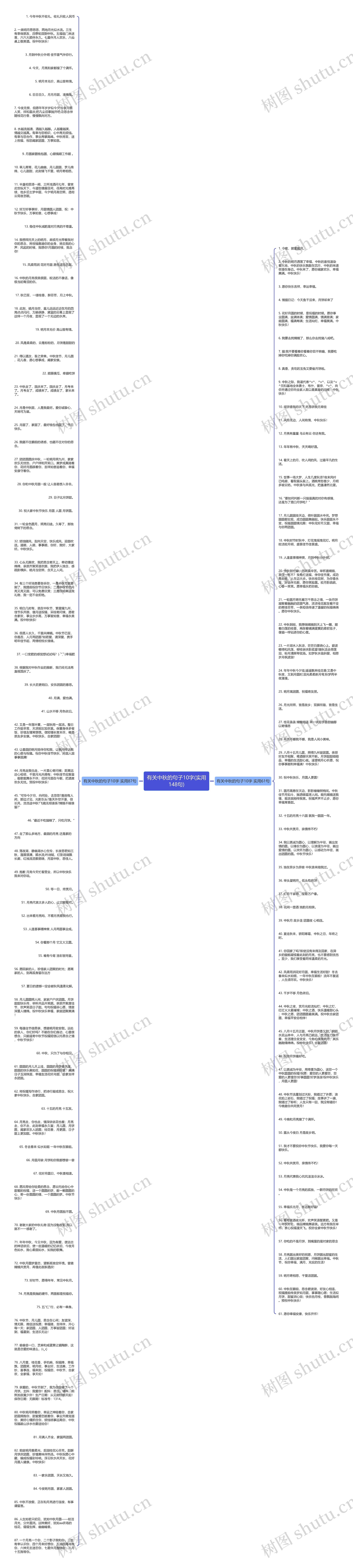 有关中秋的句子10字(实用148句)思维导图