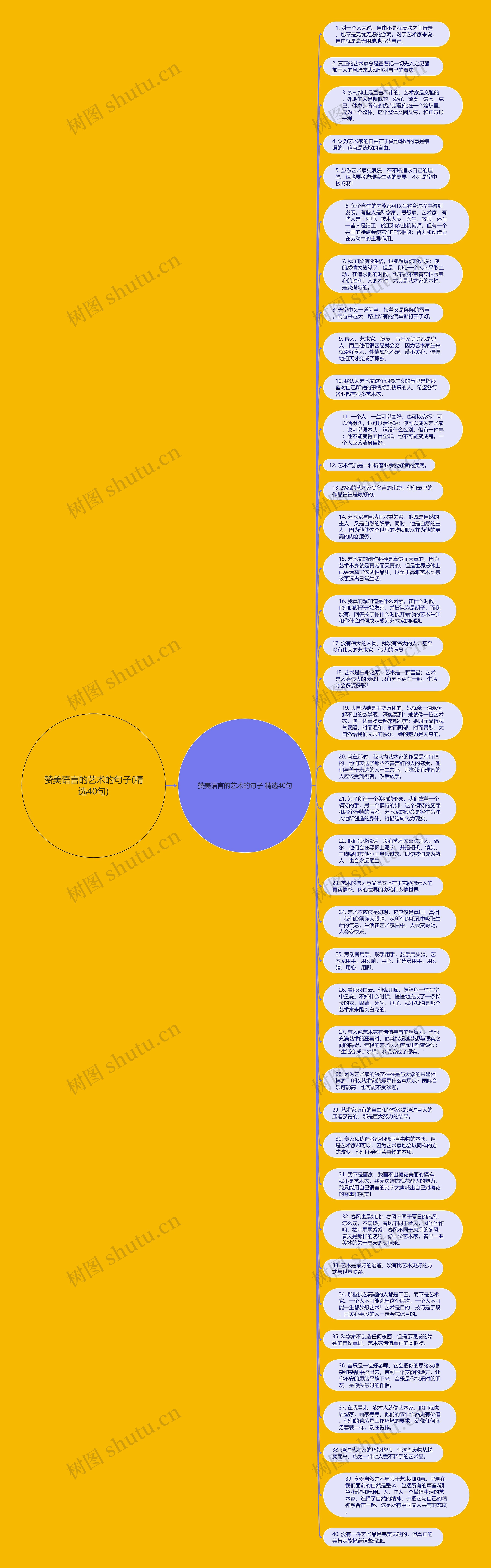 赞美语言的艺术的句子(精选40句)思维导图