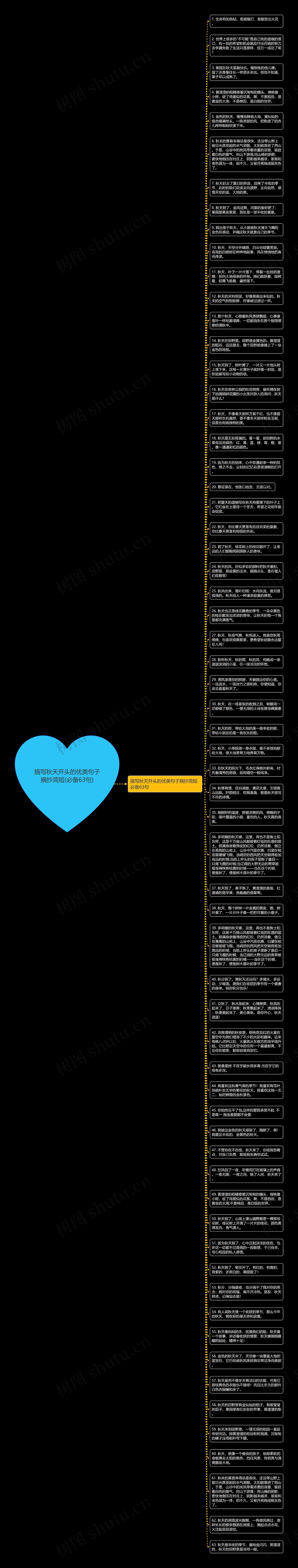 描写秋天开头的优美句子摘抄简短(必备63句)思维导图