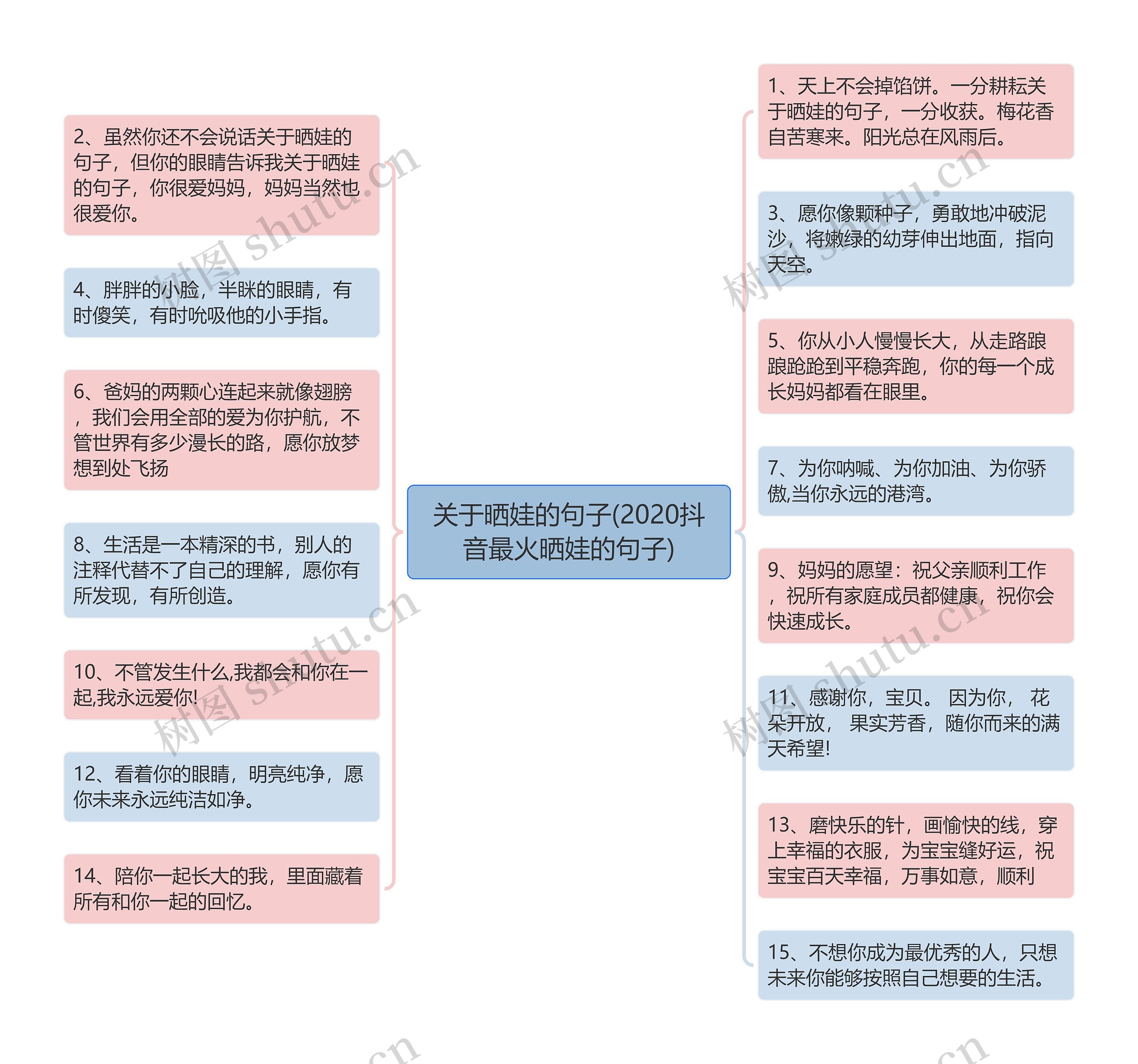 关于晒娃的句子(2020抖音最火晒娃的句子)思维导图