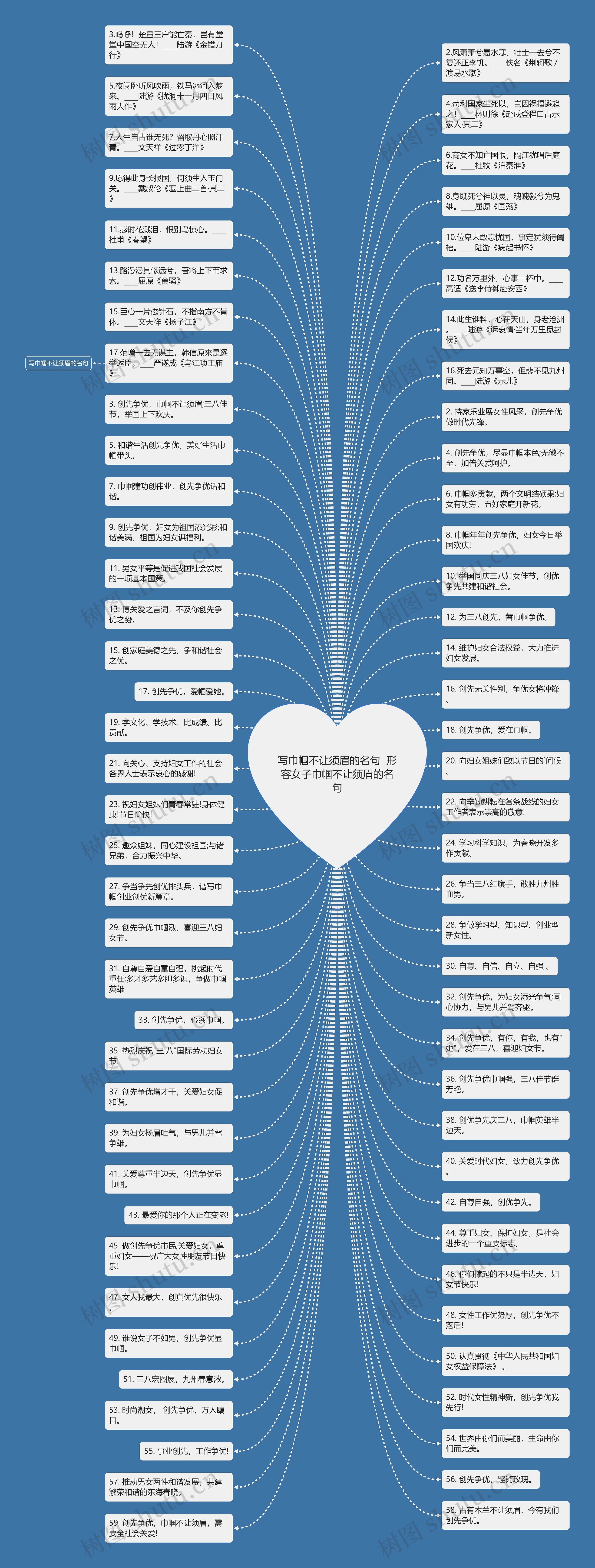 写巾帼不让须眉的名句  形容女子巾帼不让须眉的名句思维导图
