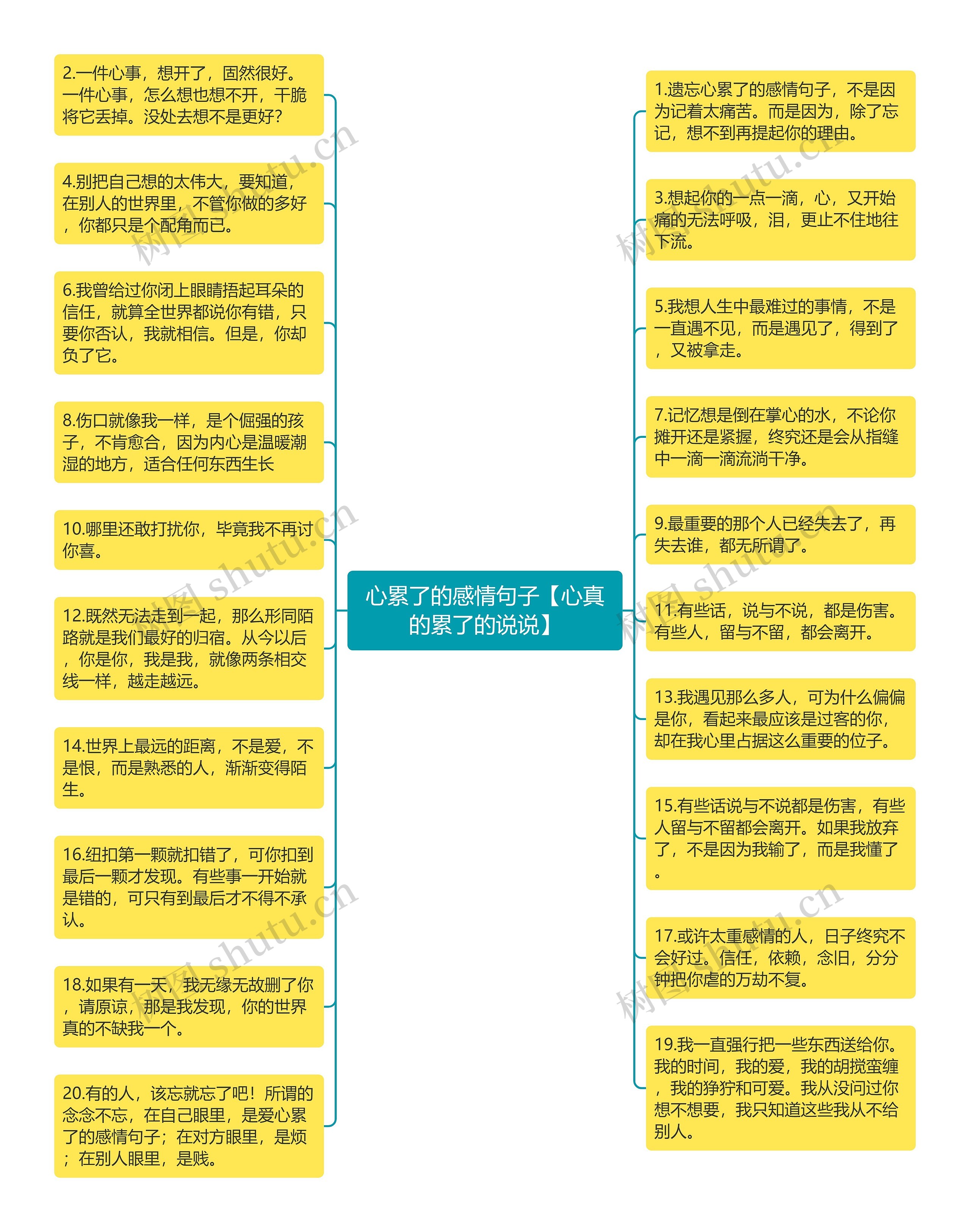 心累了的感情句子【心真的累了的说说】思维导图